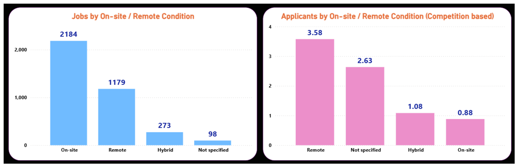 Preprints 232587 g007 Preprints 232587 g007