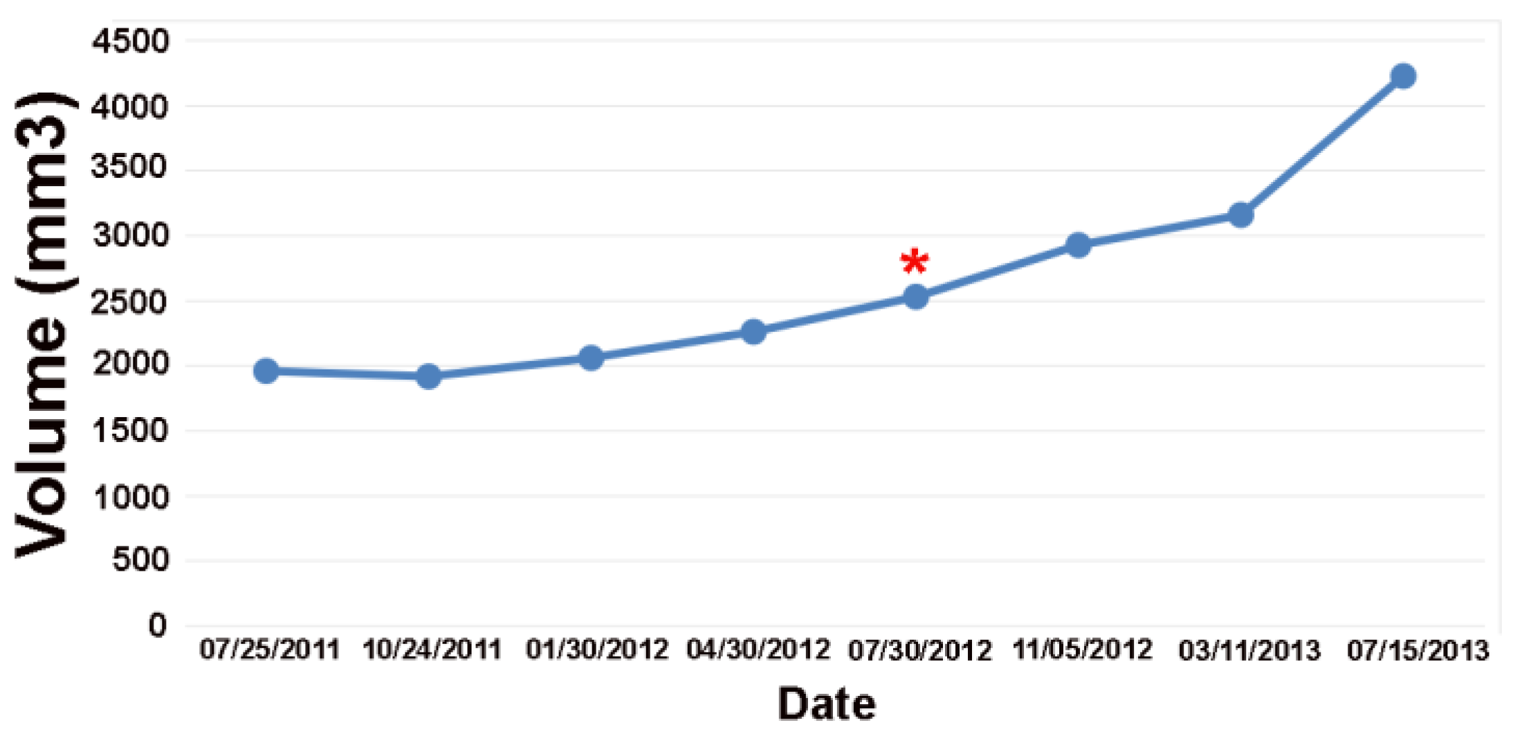 Preprints 145488 g002