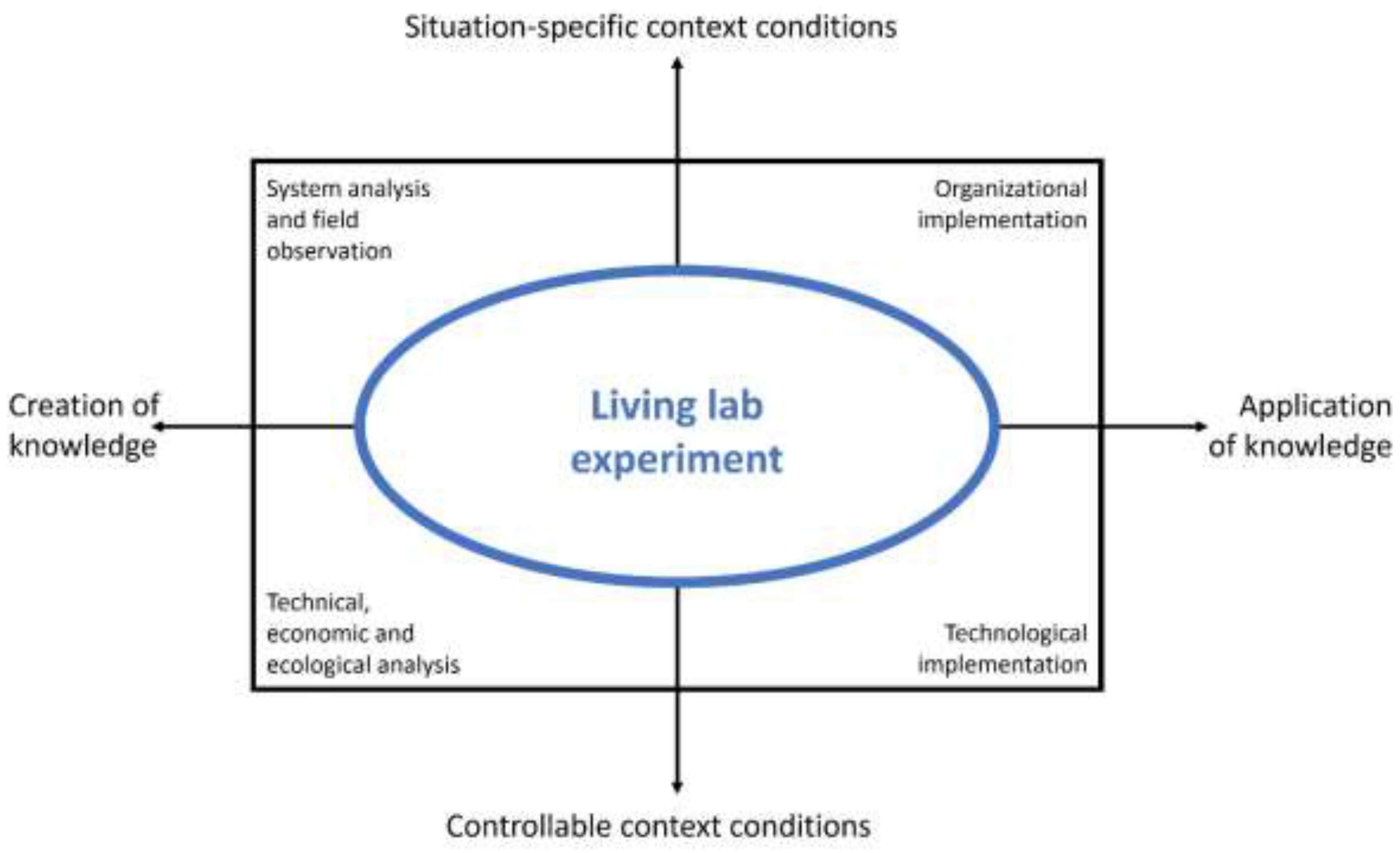 Preprints 151940 g001
