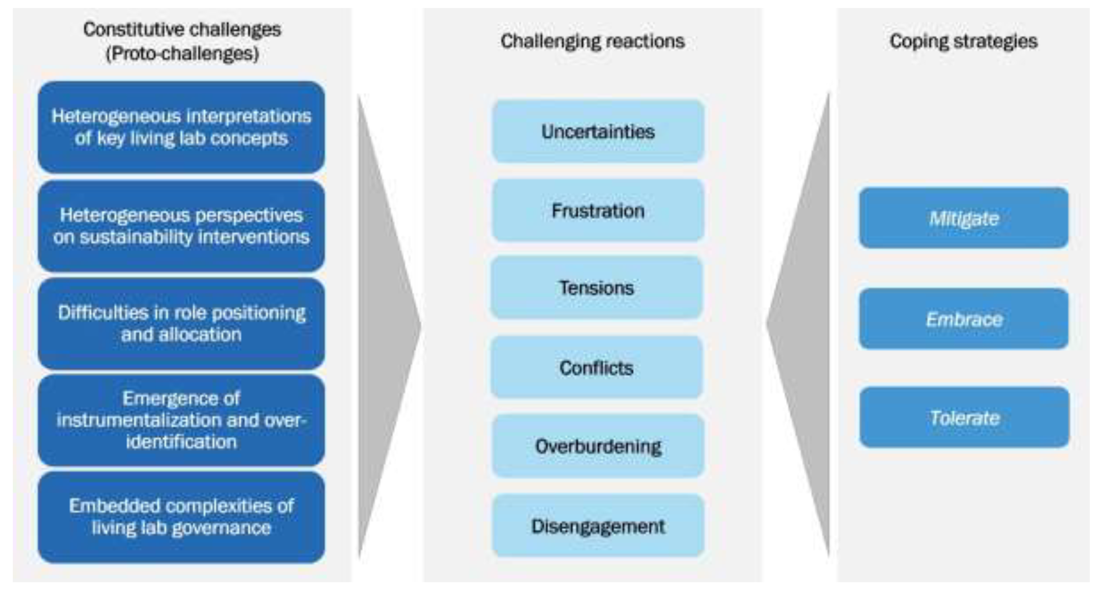 Preprints 151940 g003