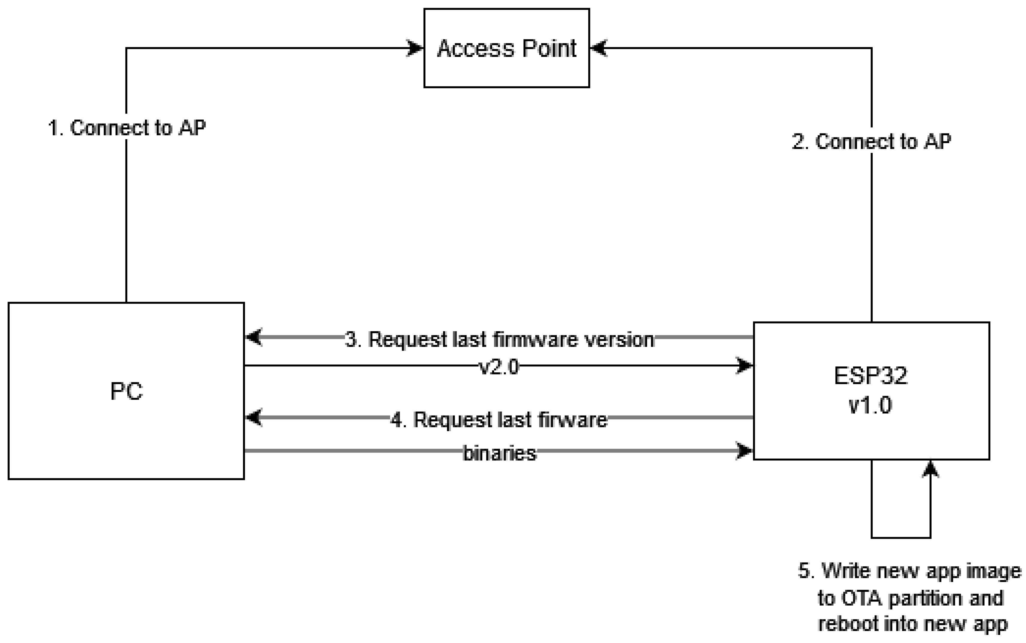 Preprints 183498 g001
