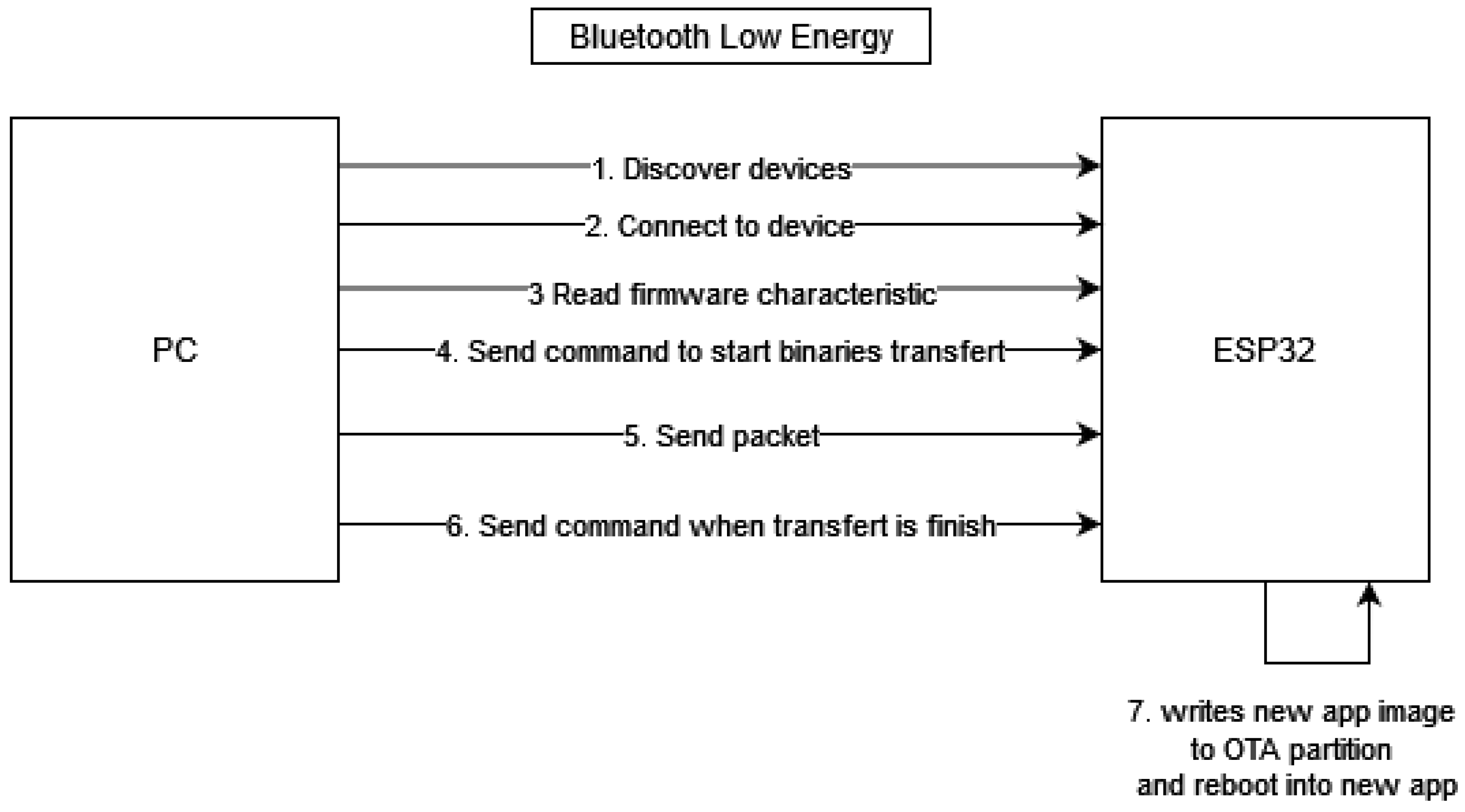 Preprints 183498 g002