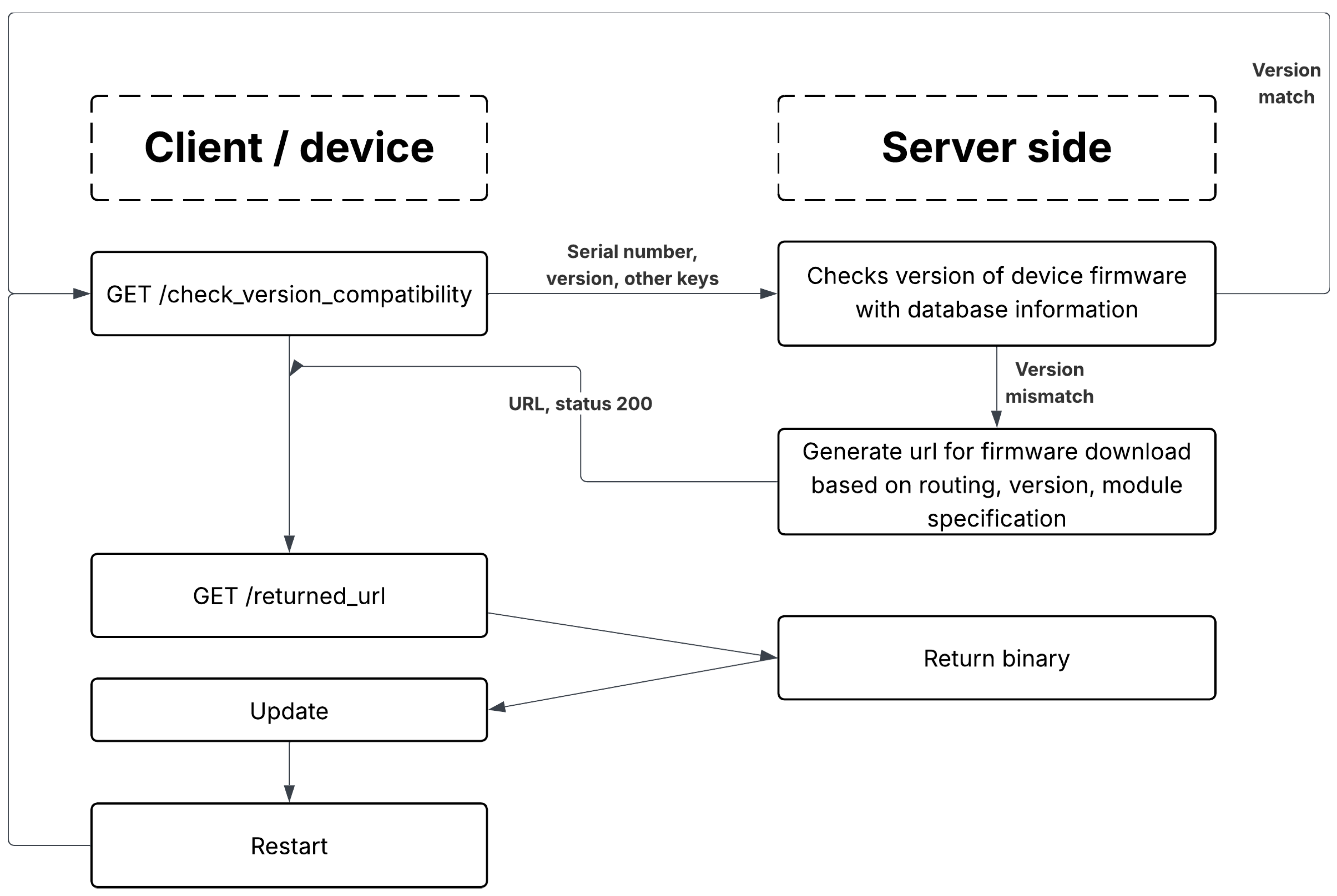 Preprints 183498 g004