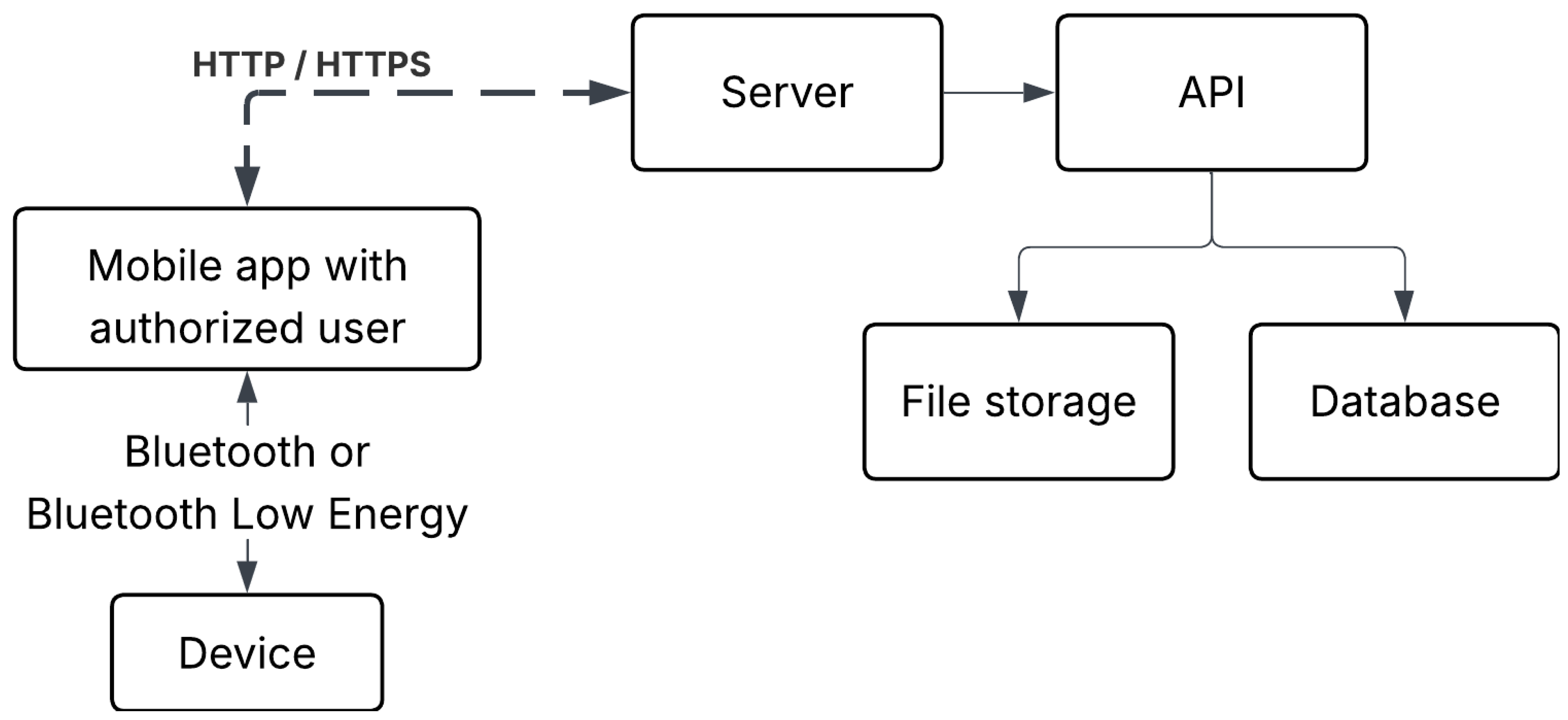 Preprints 183498 g005