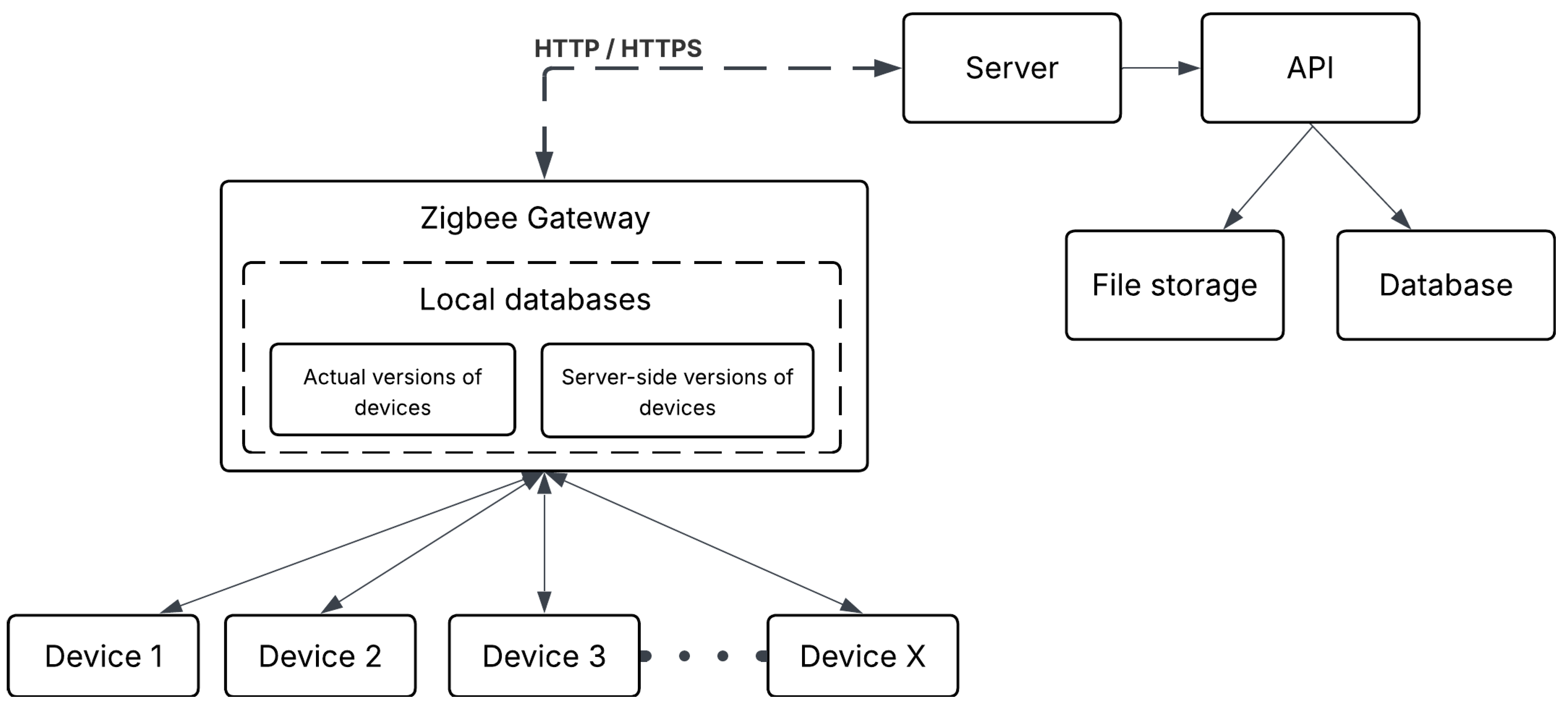 Preprints 183498 g006