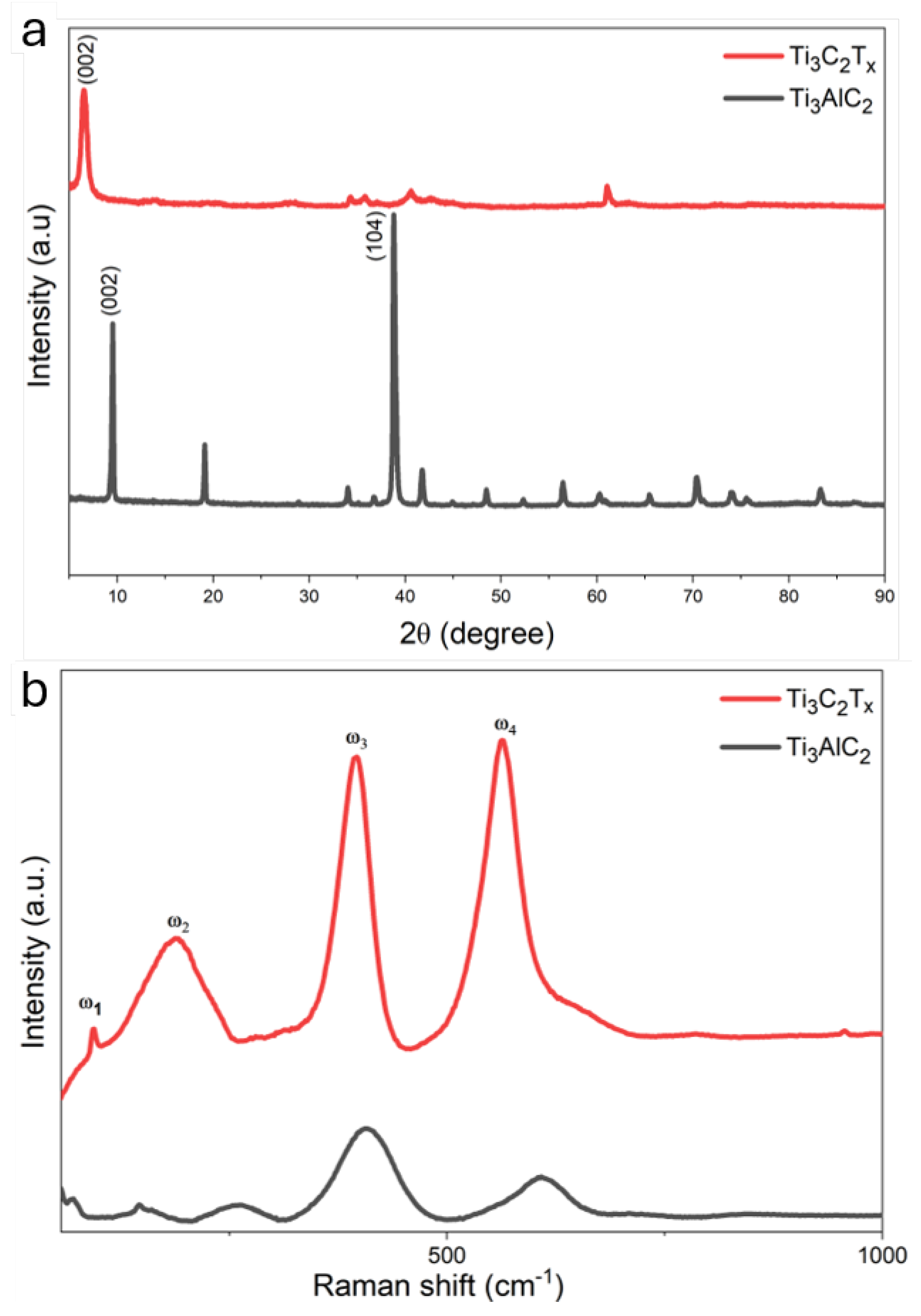 Preprints 235969 g002