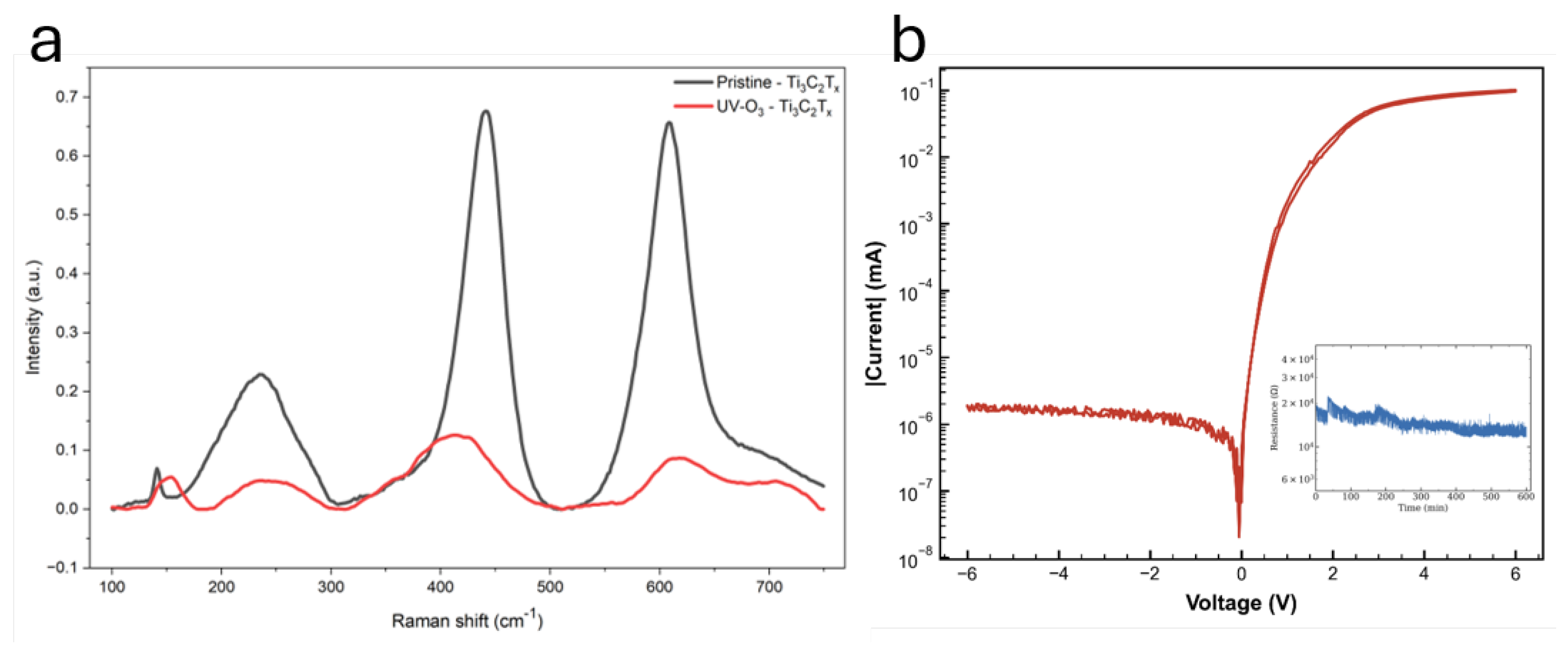 Preprints 235969 g005