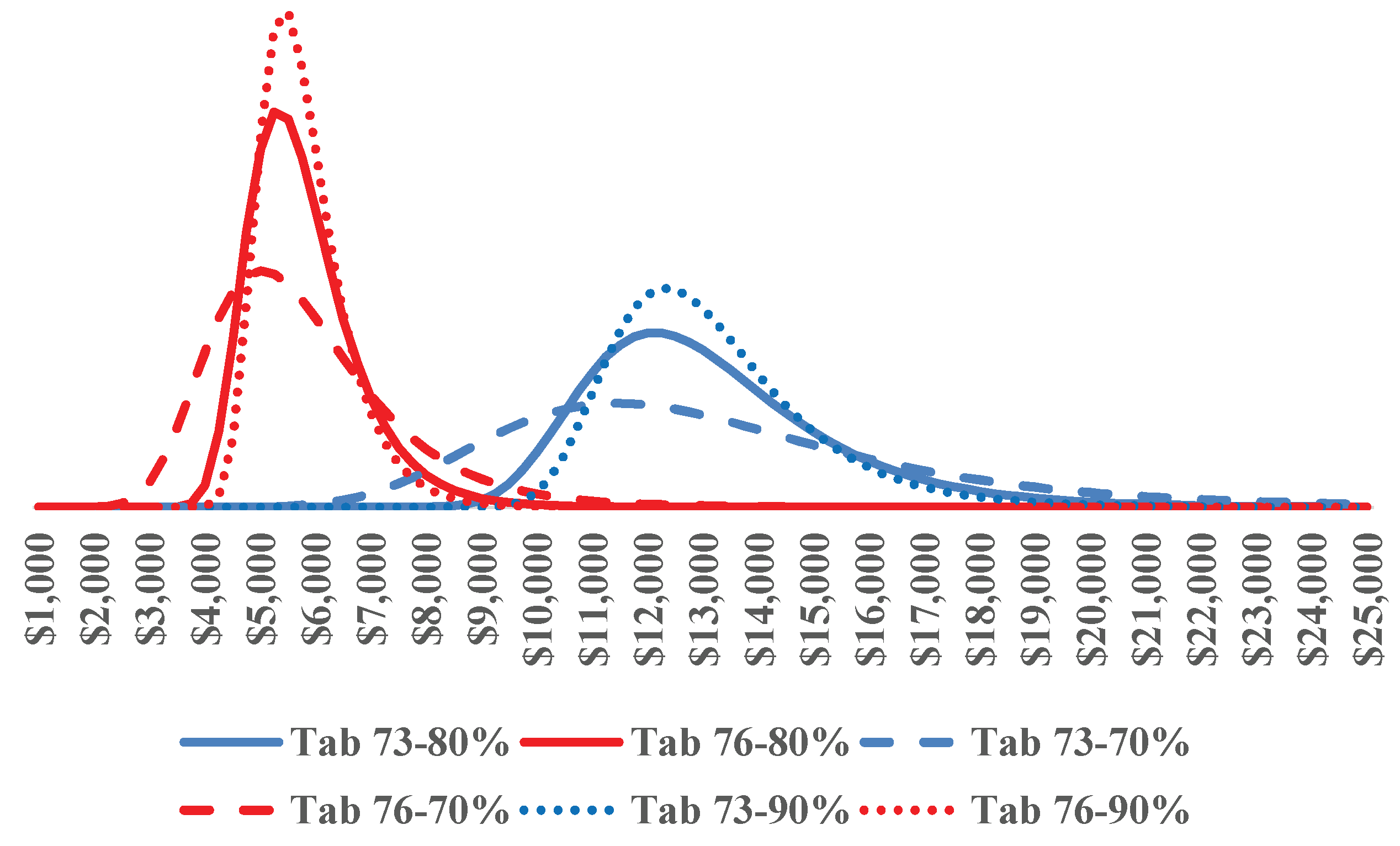 Preprints 203449 g003