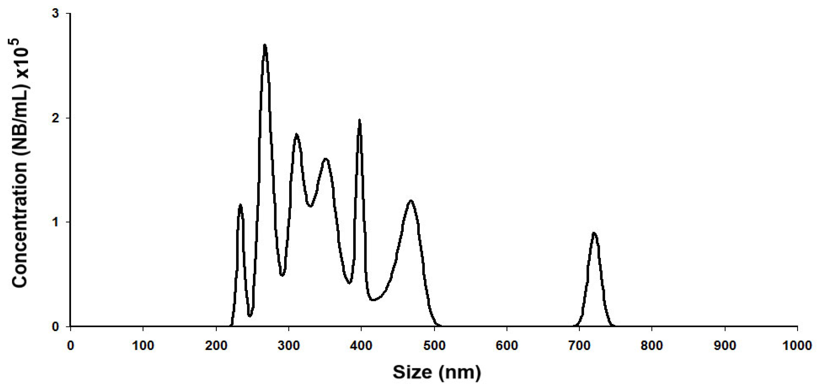 Preprints 205796 g001 Preprints 205796 g001