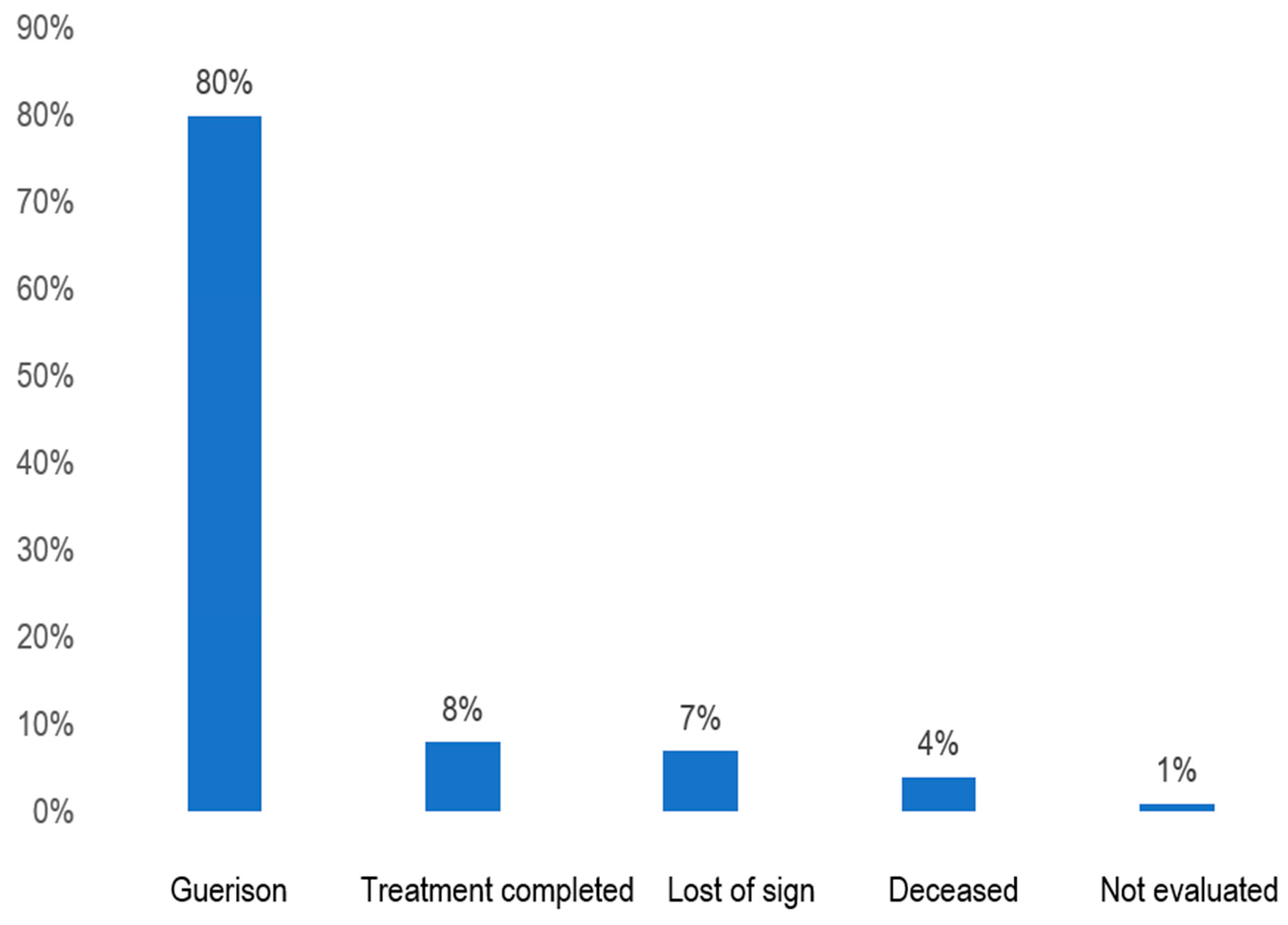 Preprints 142820 g001