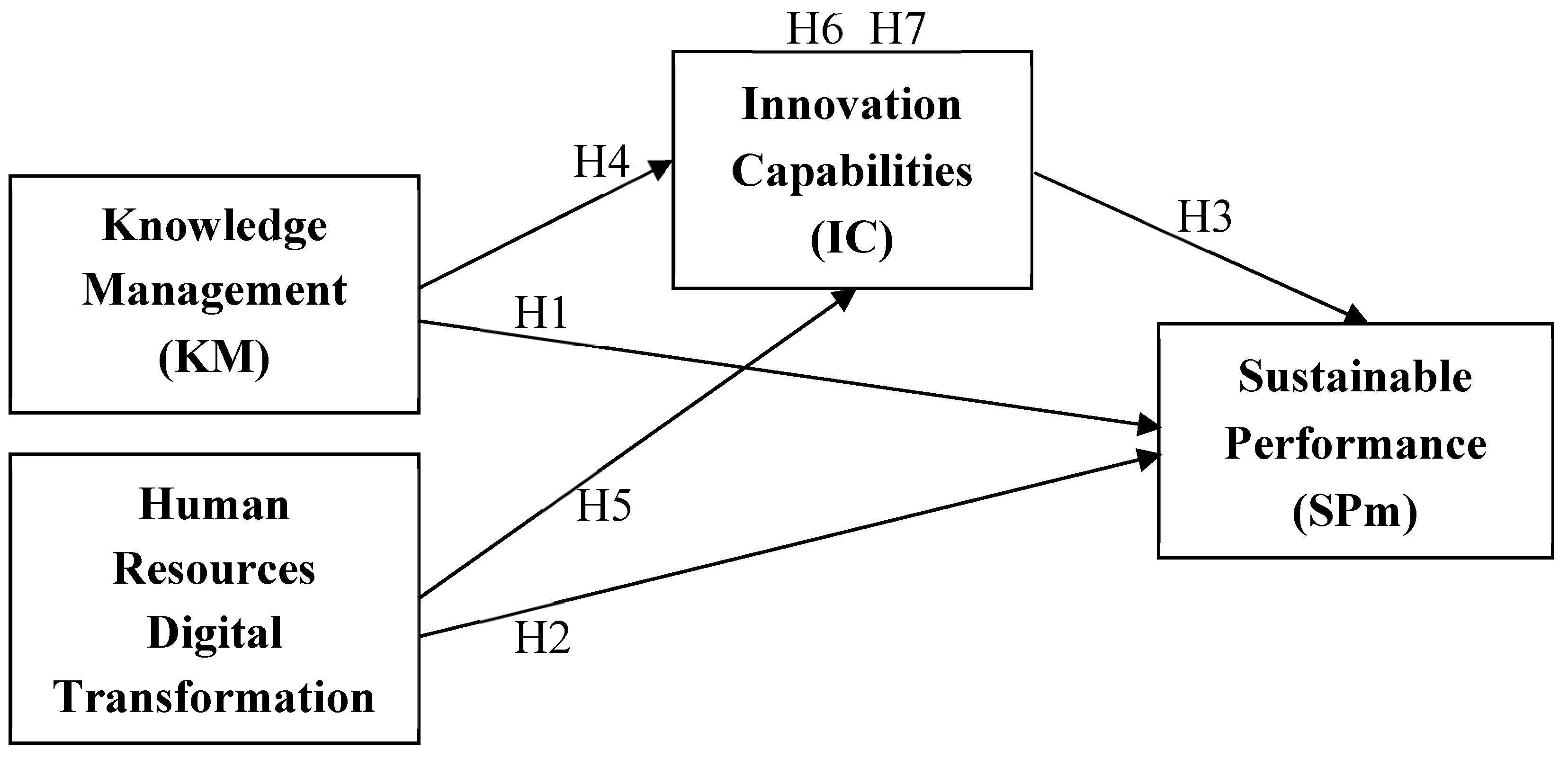 Preprints 150132 g001