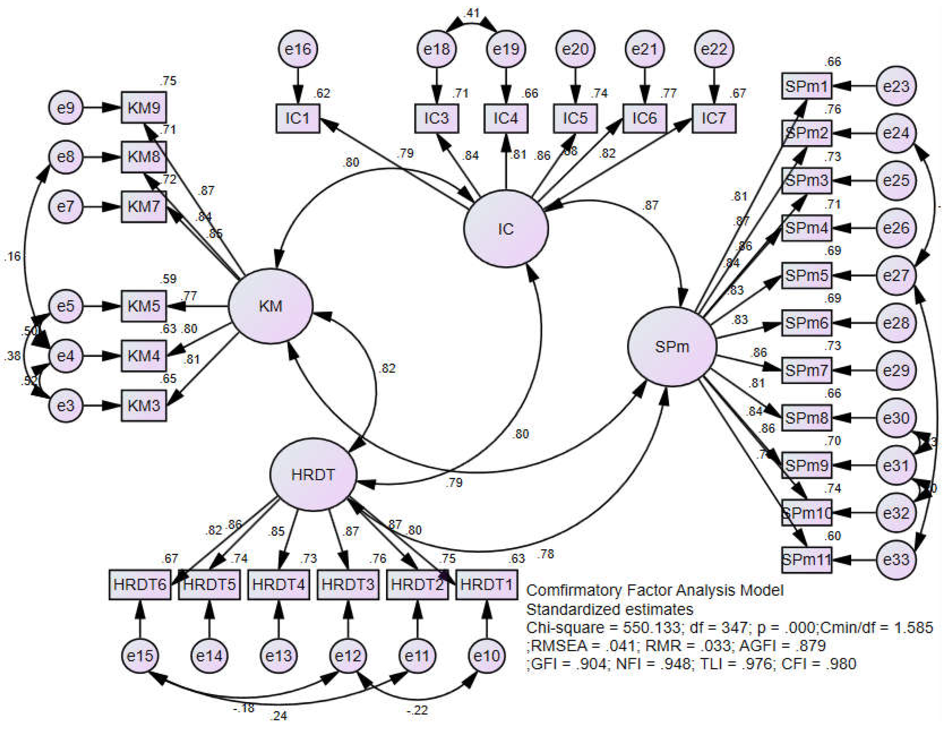 Preprints 150132 g002