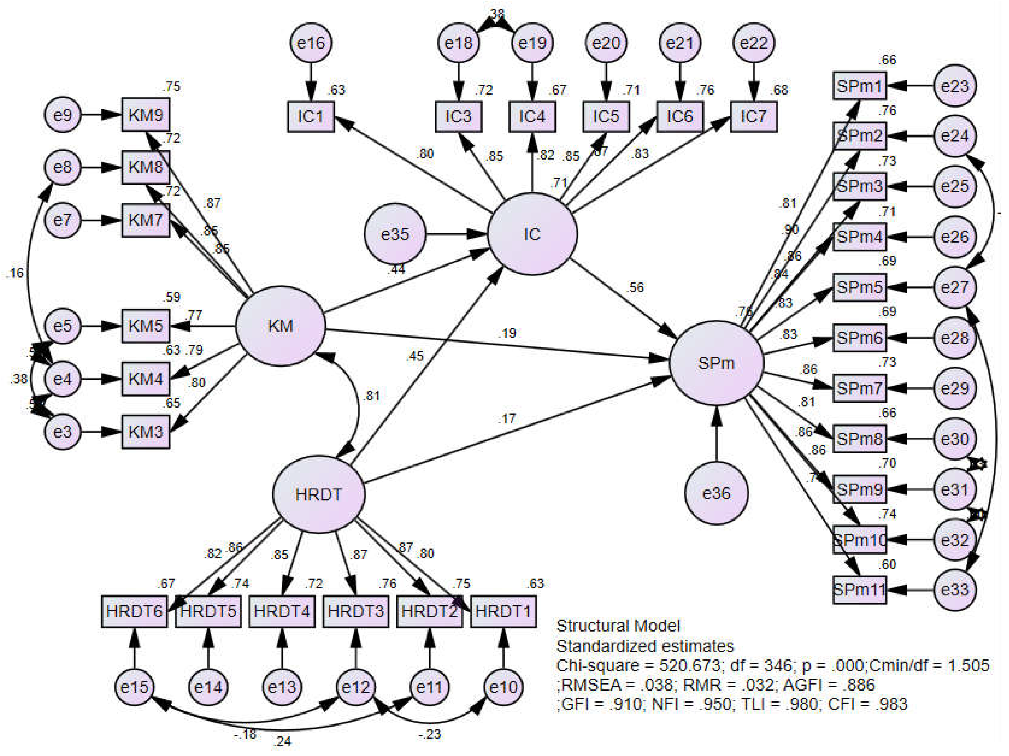 Preprints 150132 g003
