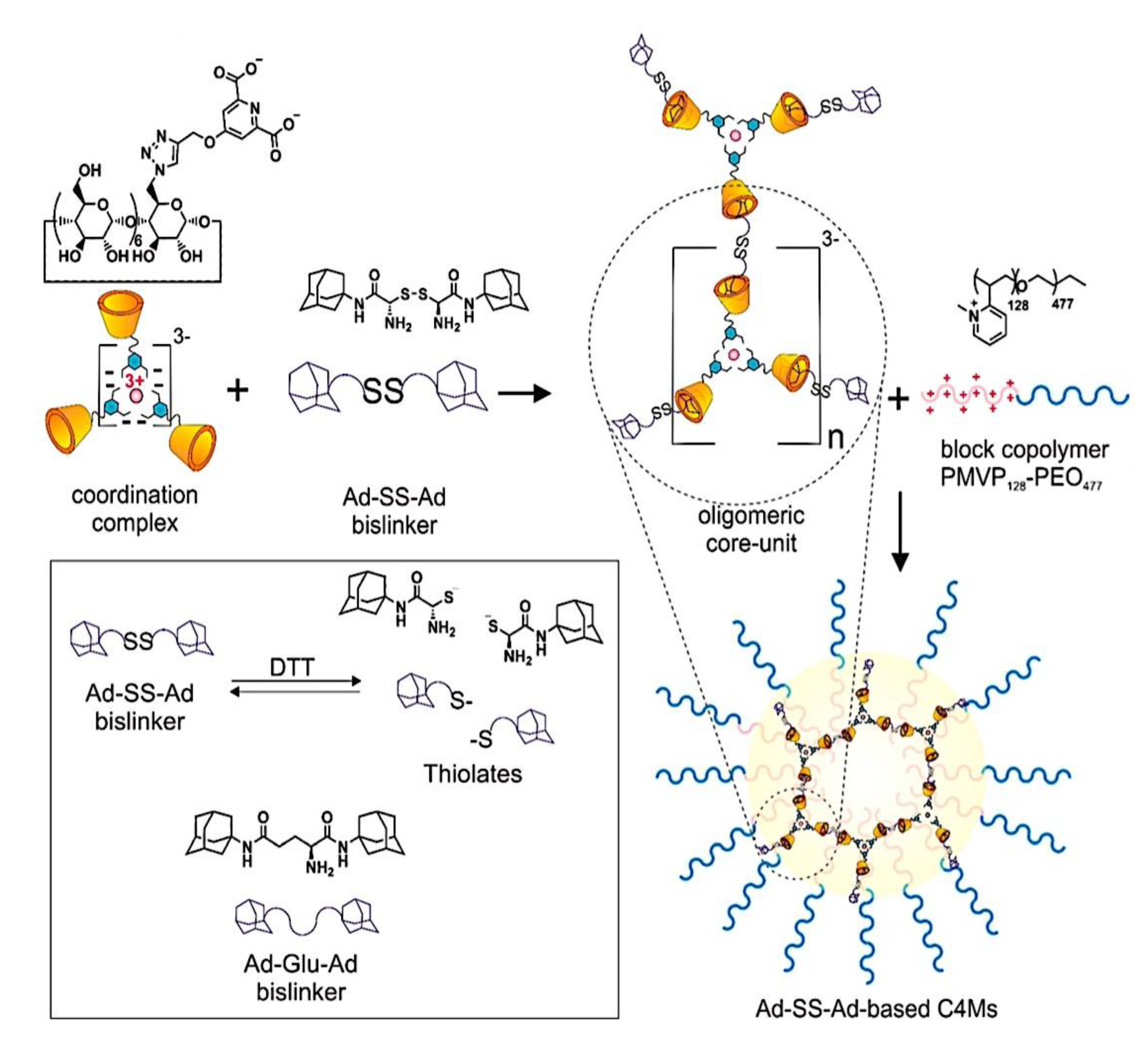 Preprints 180664 g003