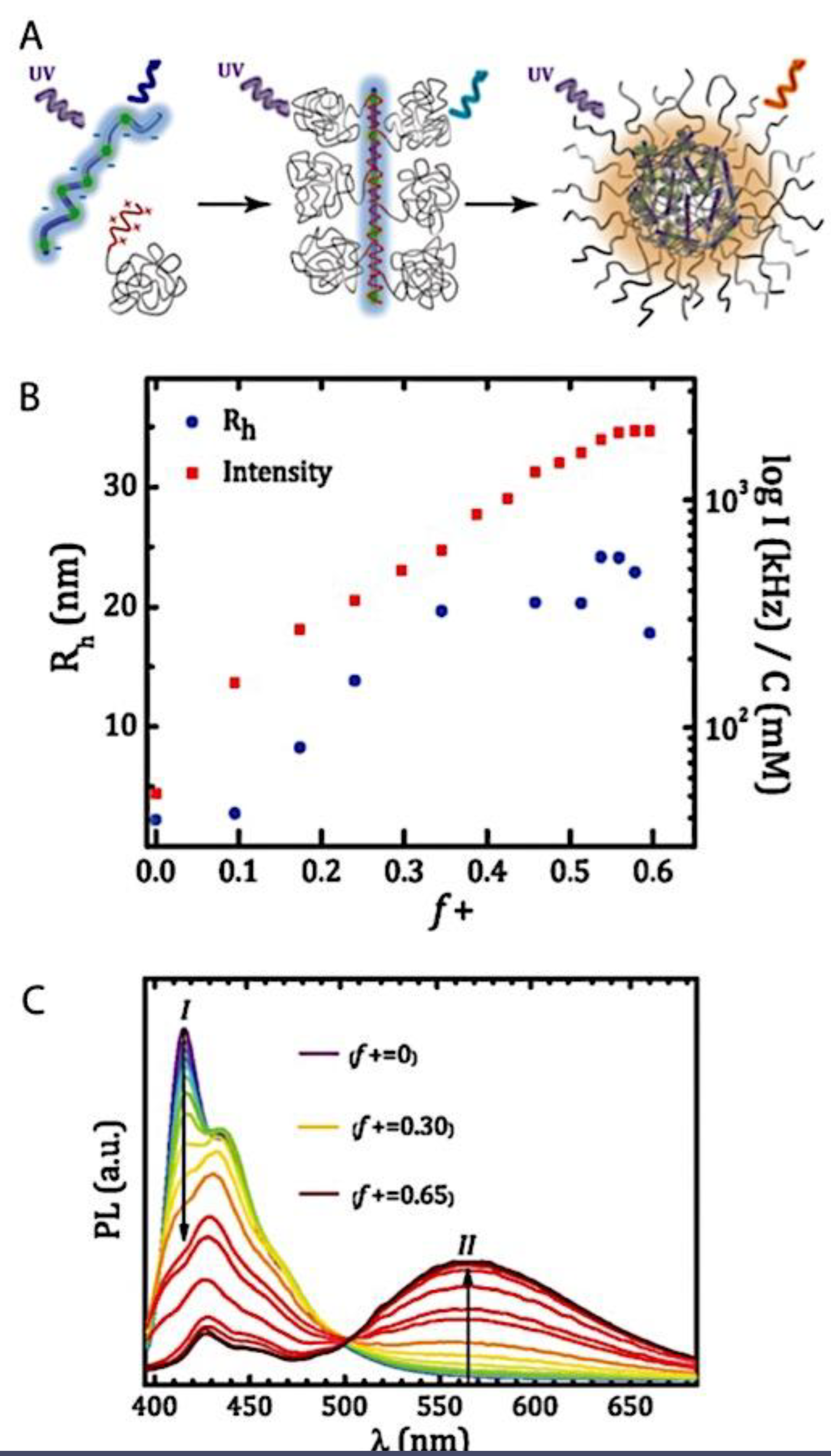 Preprints 180664 g014