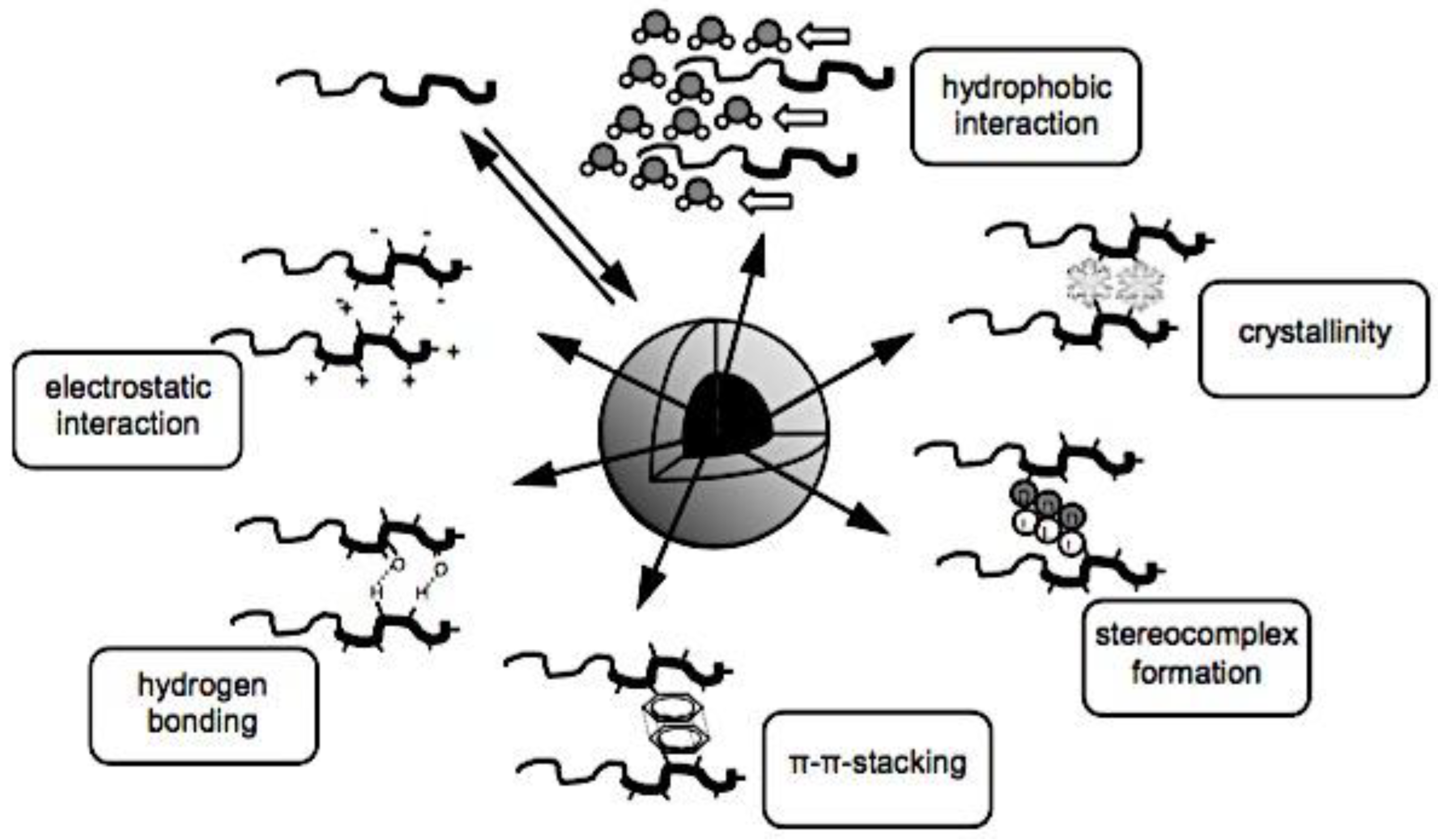 Preprints 180664 g017