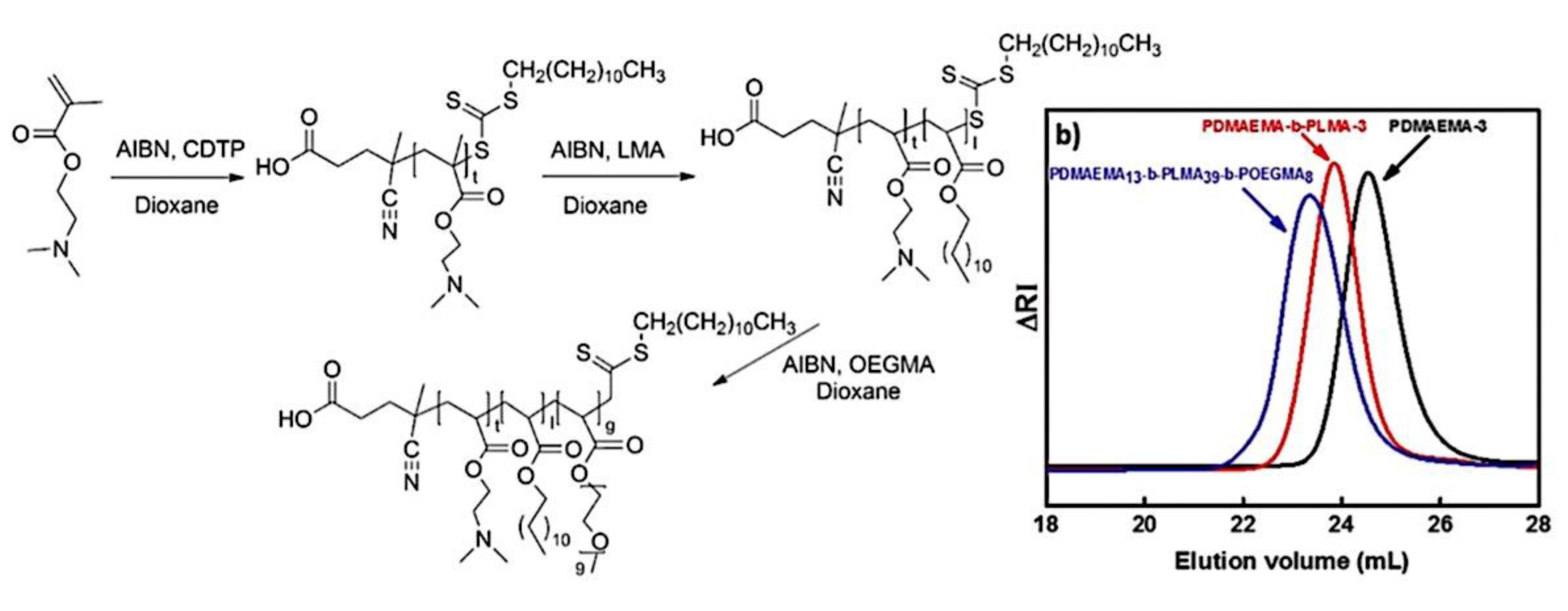 Preprints 180664 g043