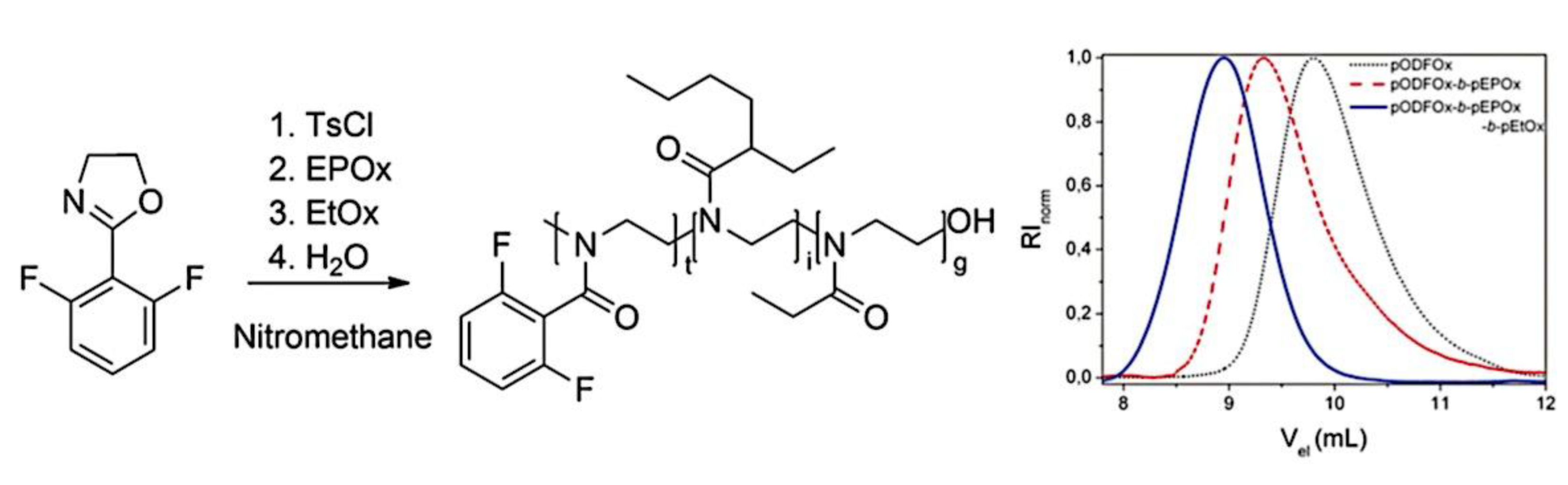 Preprints 180664 g047