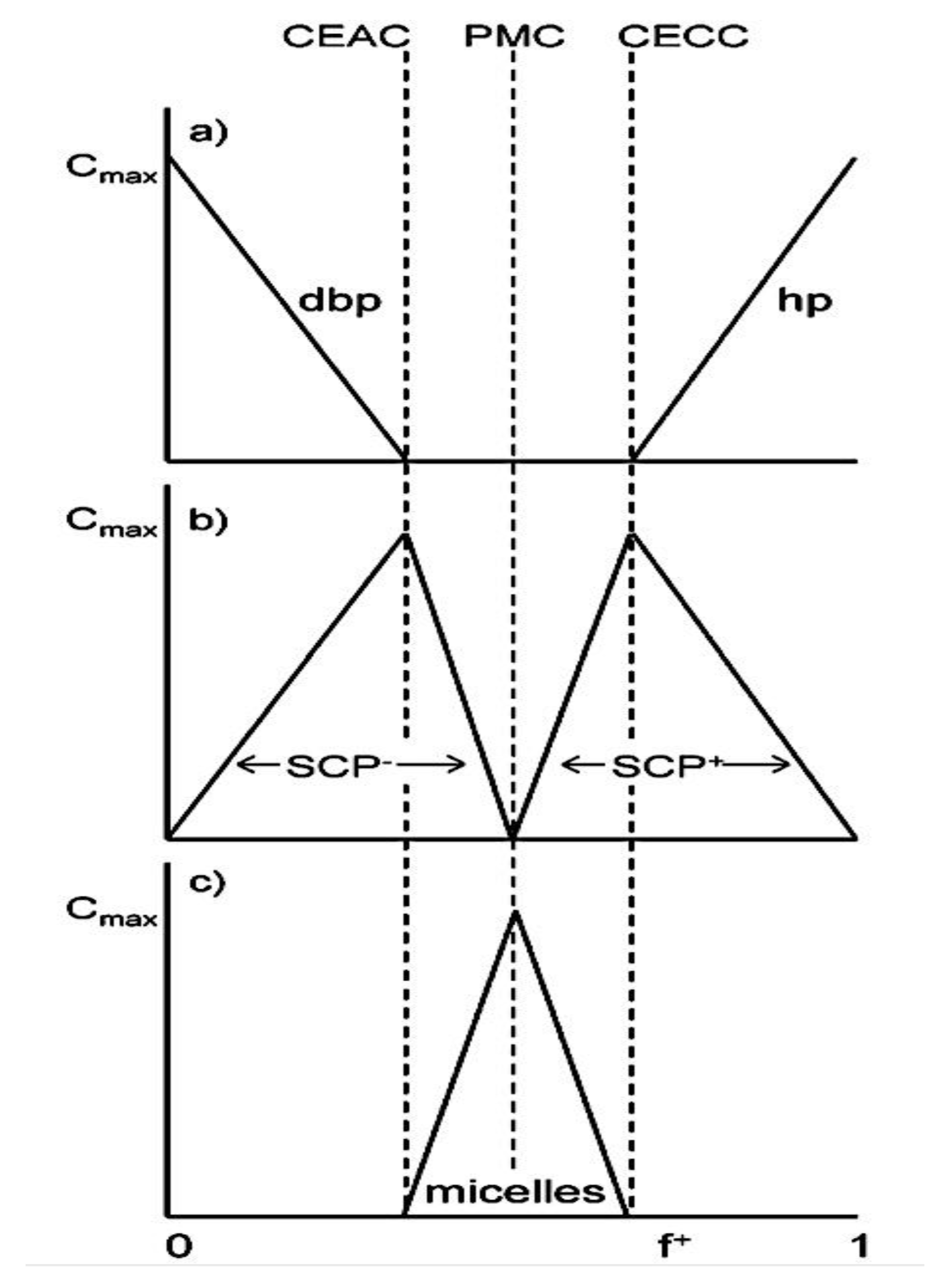 Preprints 180664 g057