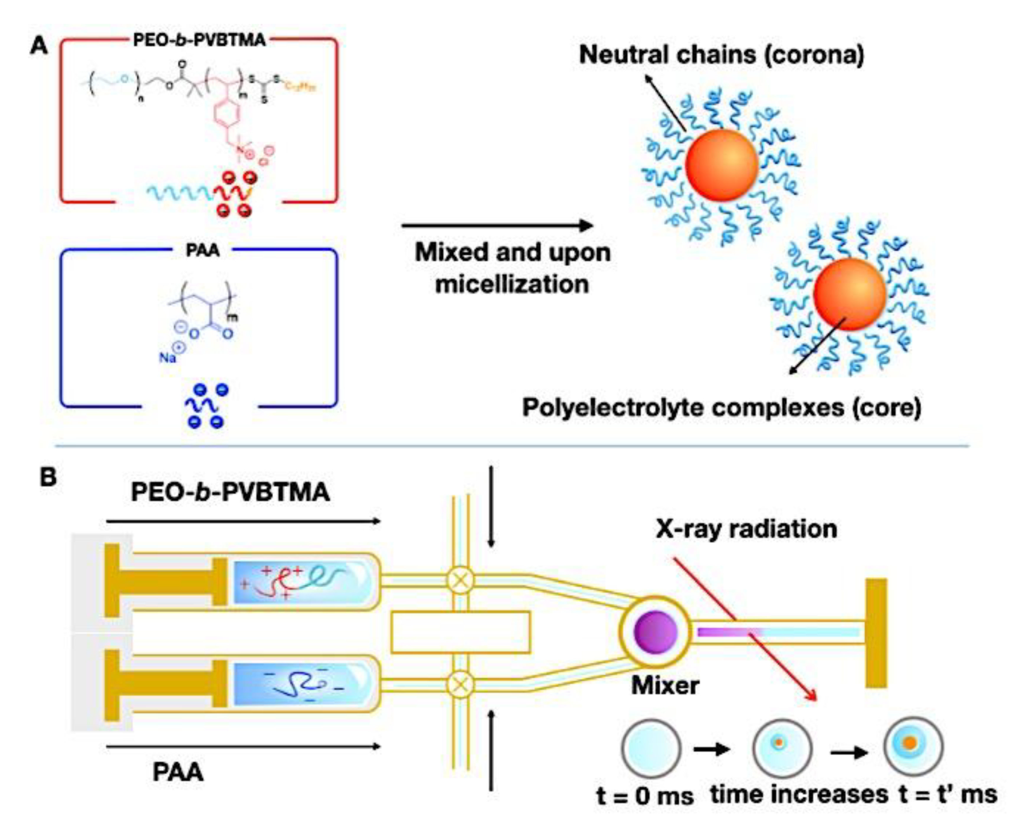 Preprints 180664 g069