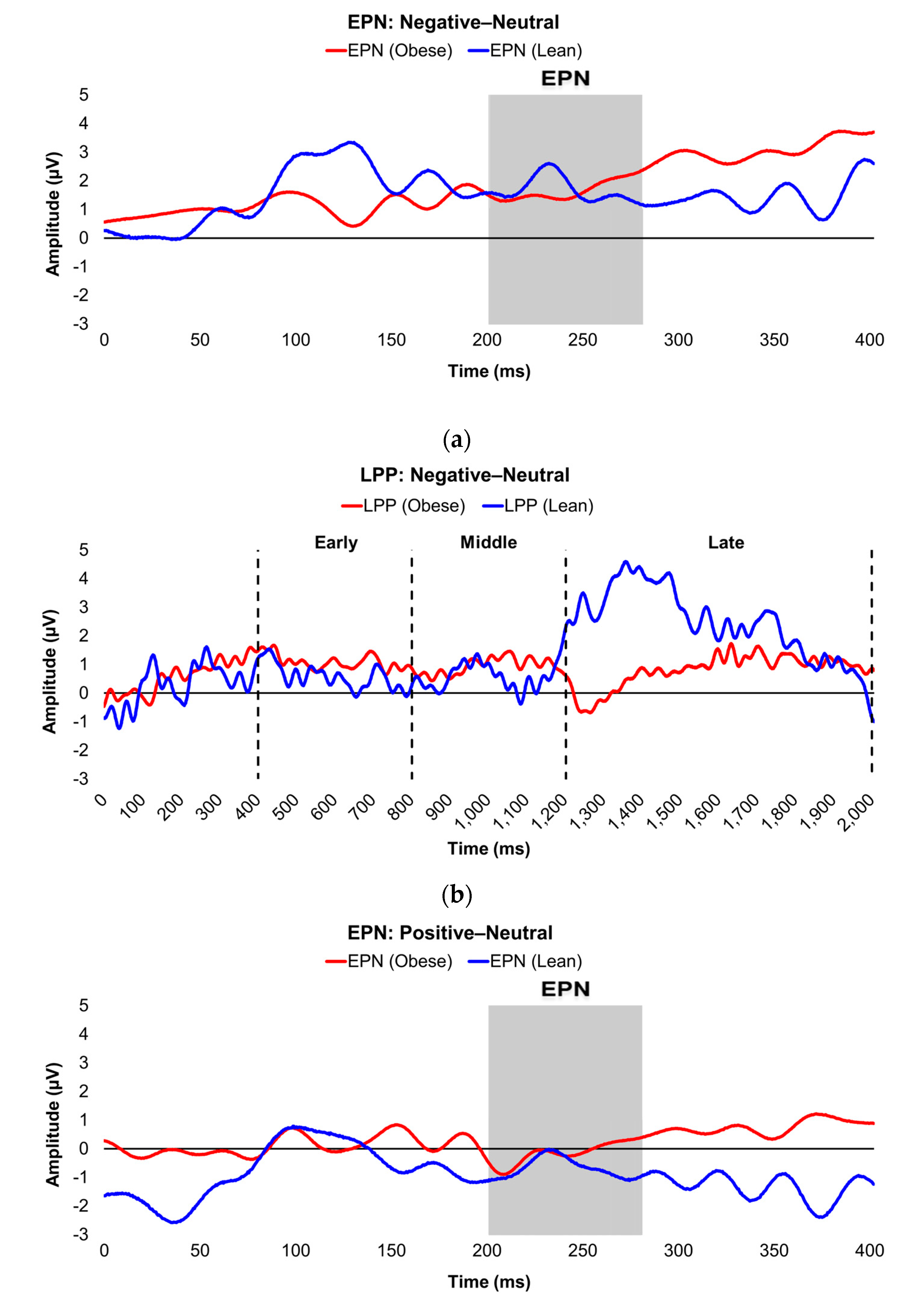 Preprints 176542 g002a