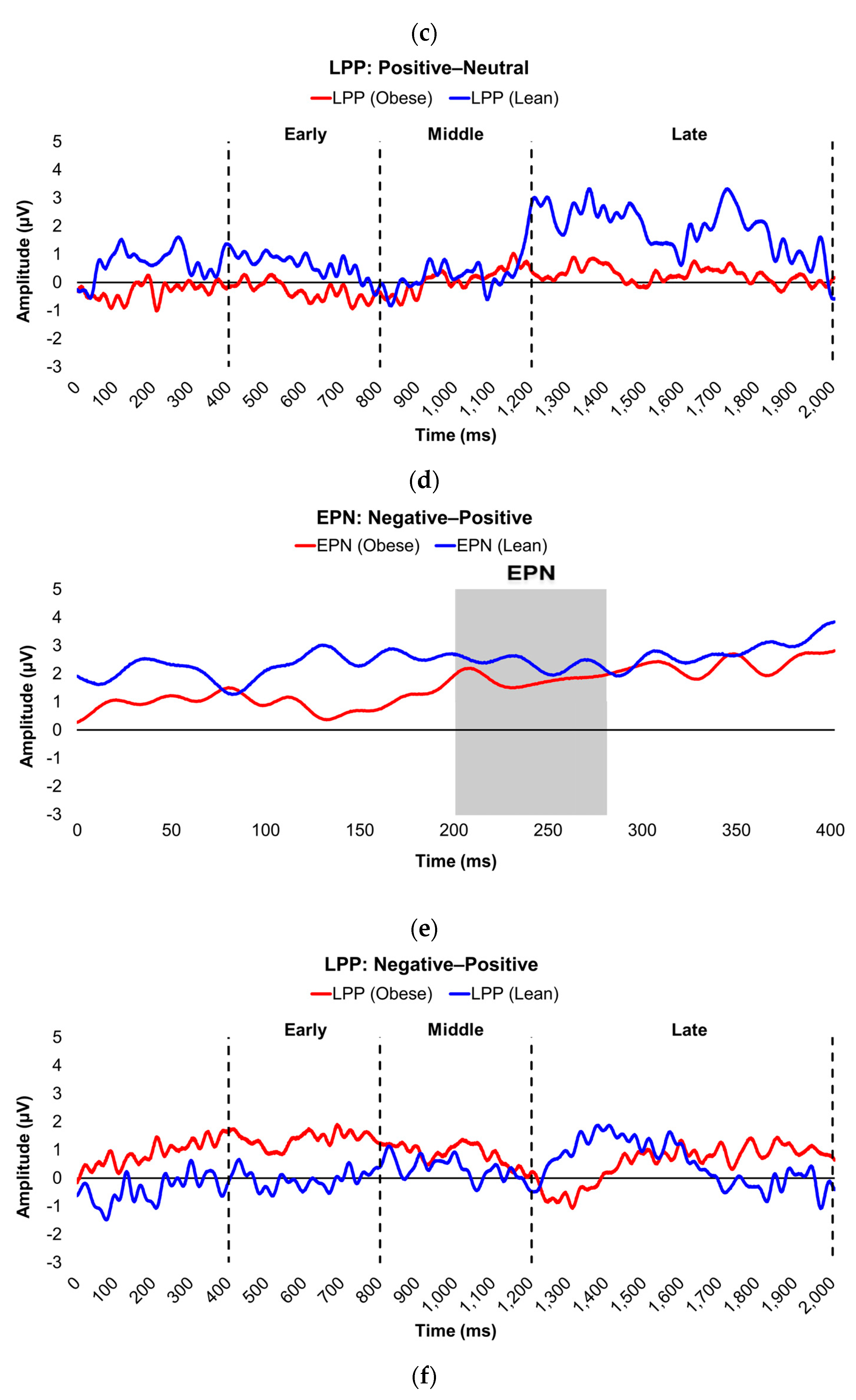 Preprints 176542 g002b