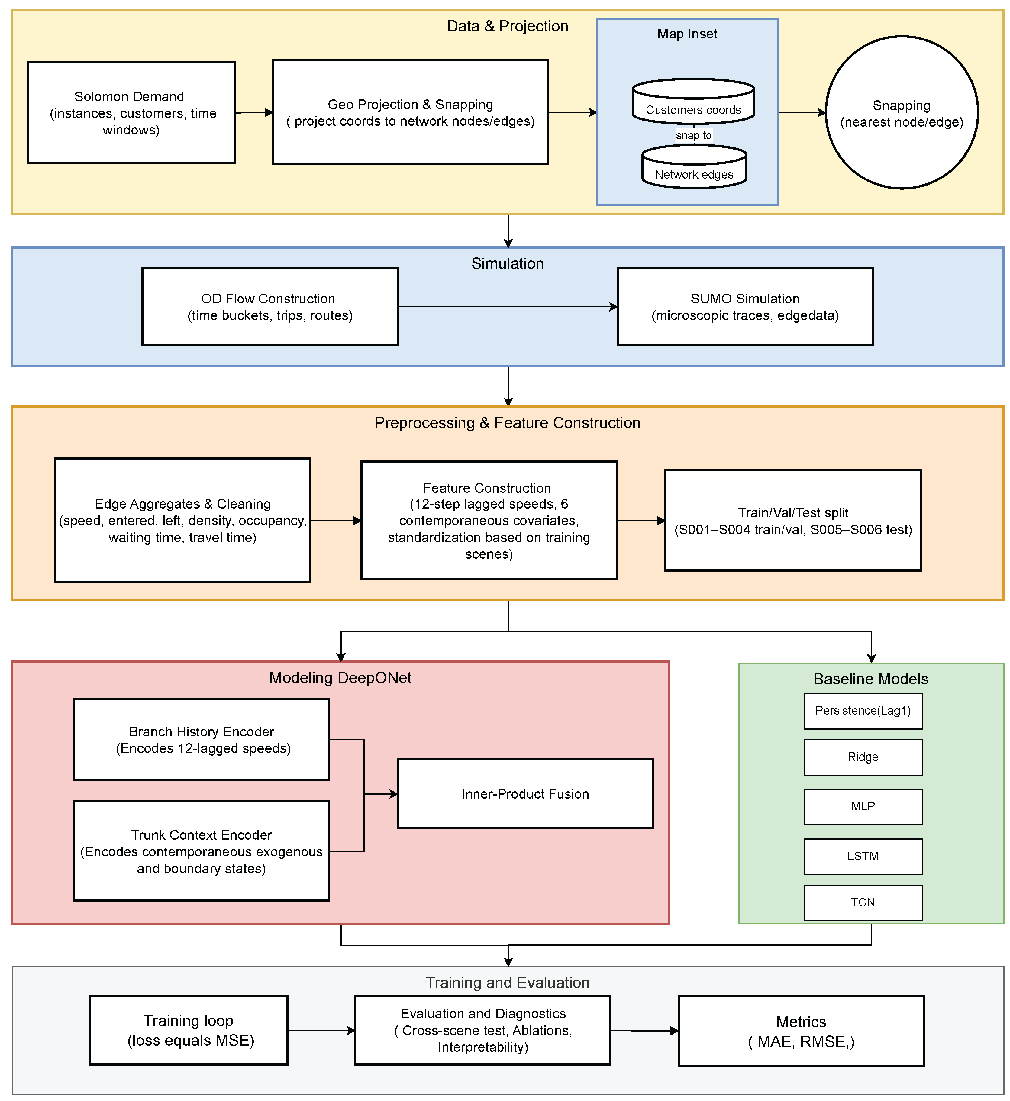 Preprints 181182 g001