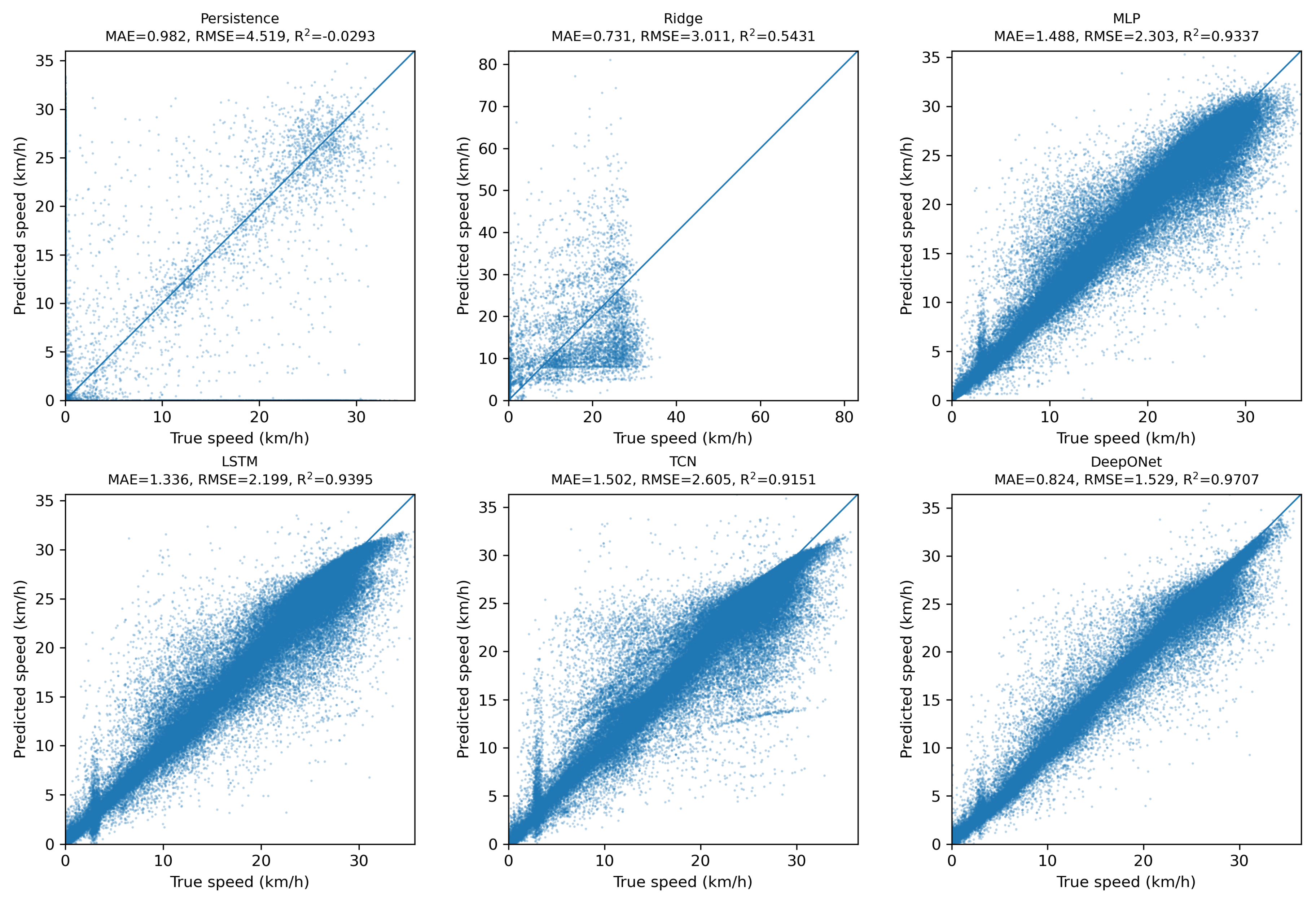Preprints 181182 g002