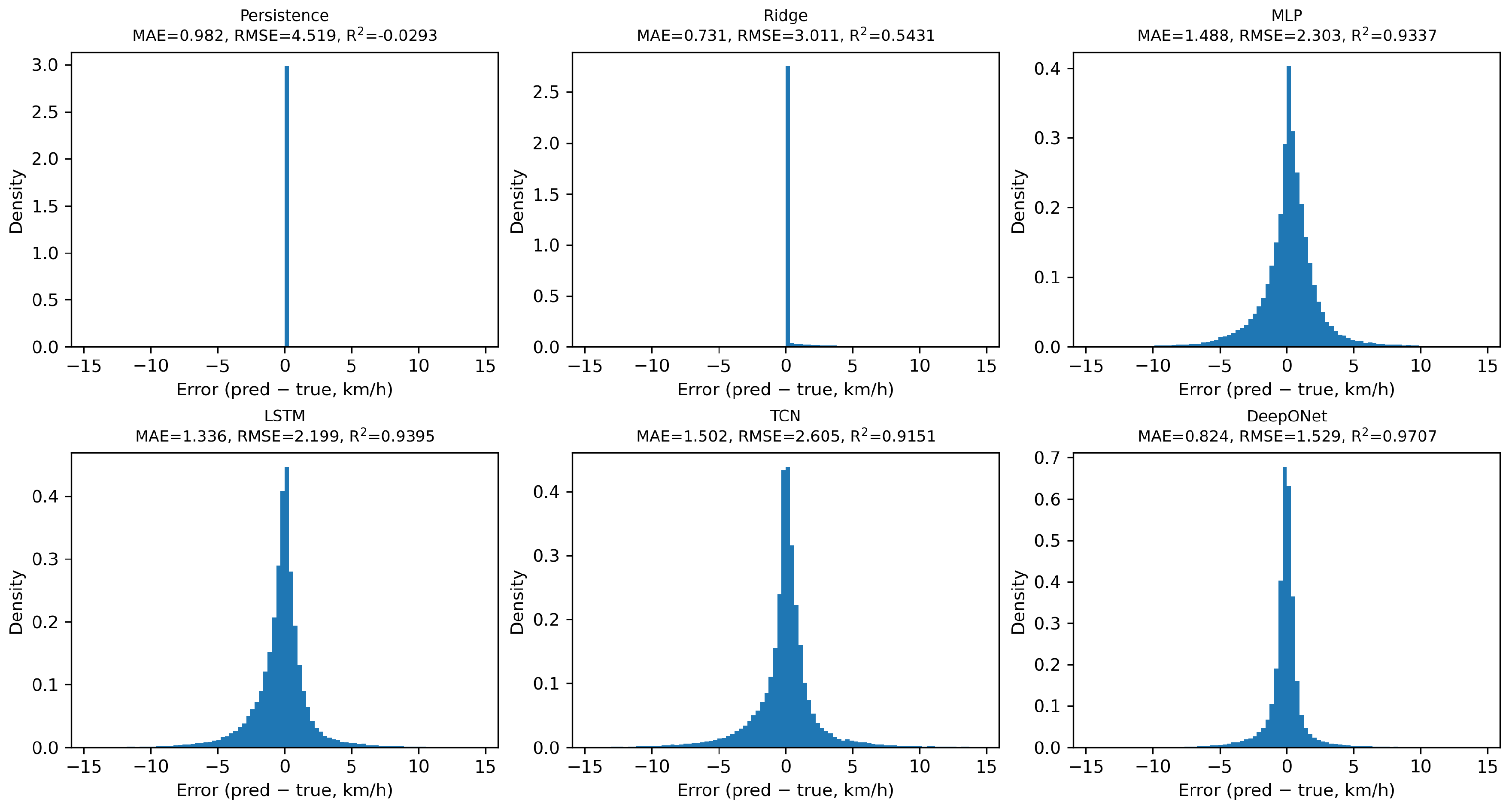 Preprints 181182 g003
