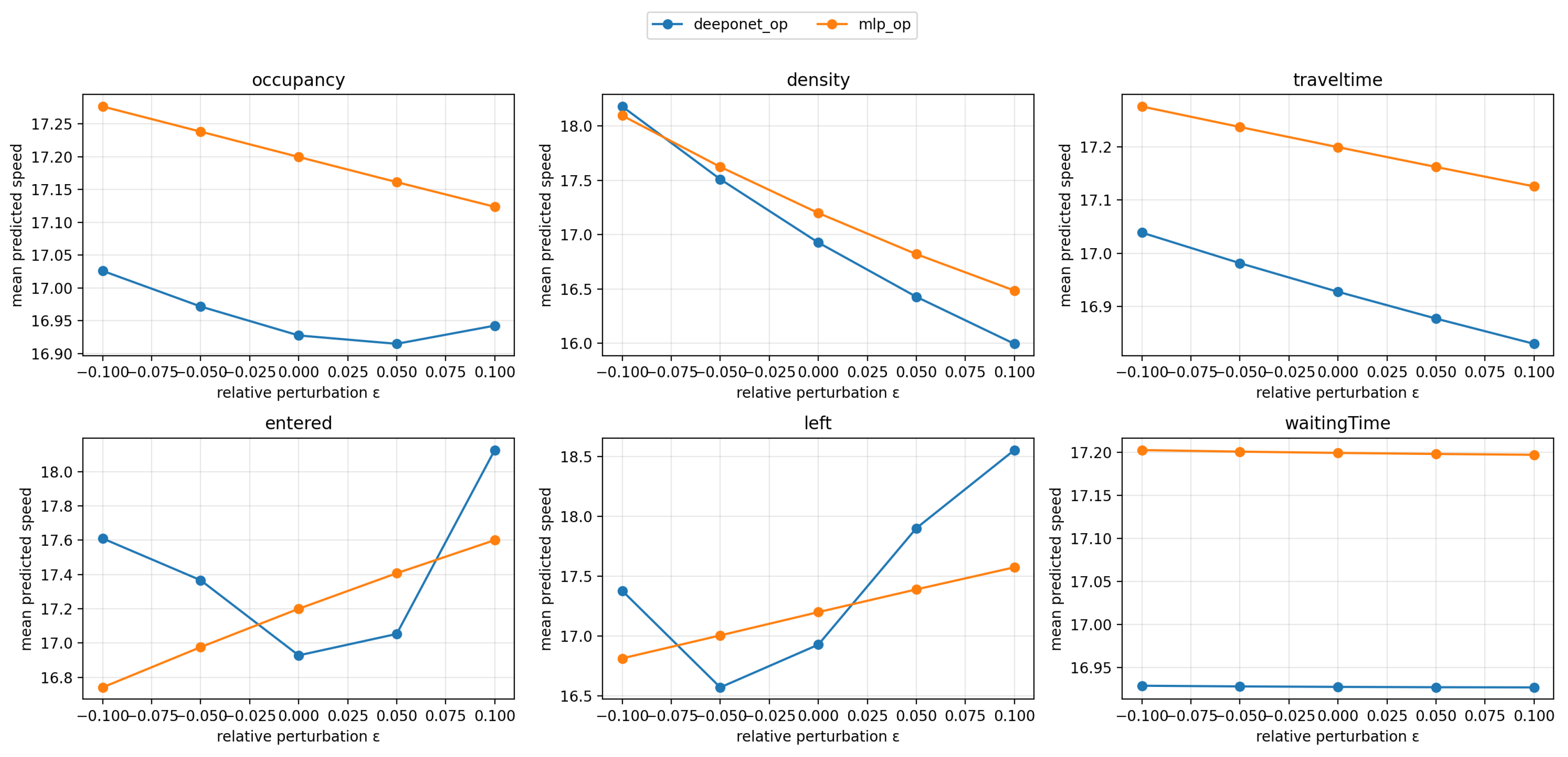 Preprints 181182 g005