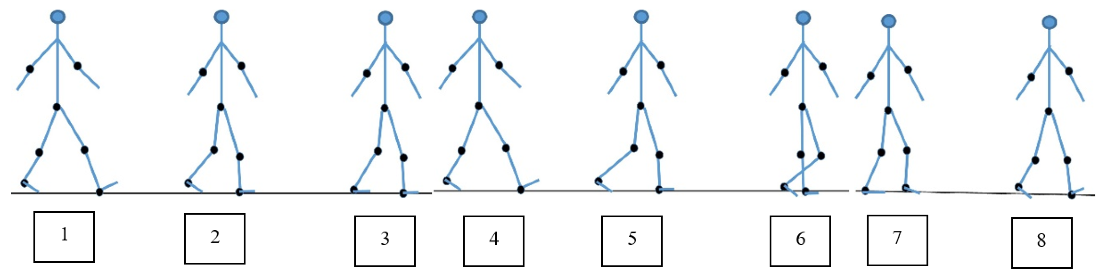 Preprints 178933 g002