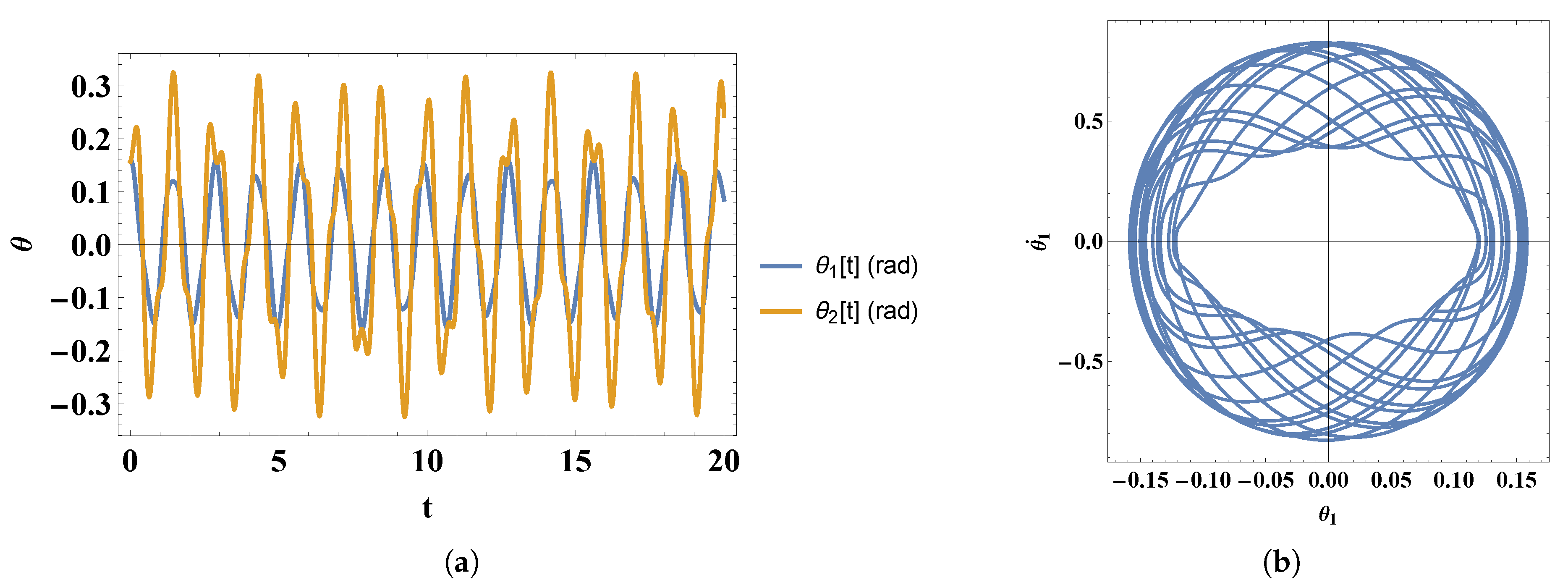 Preprints 178933 g003