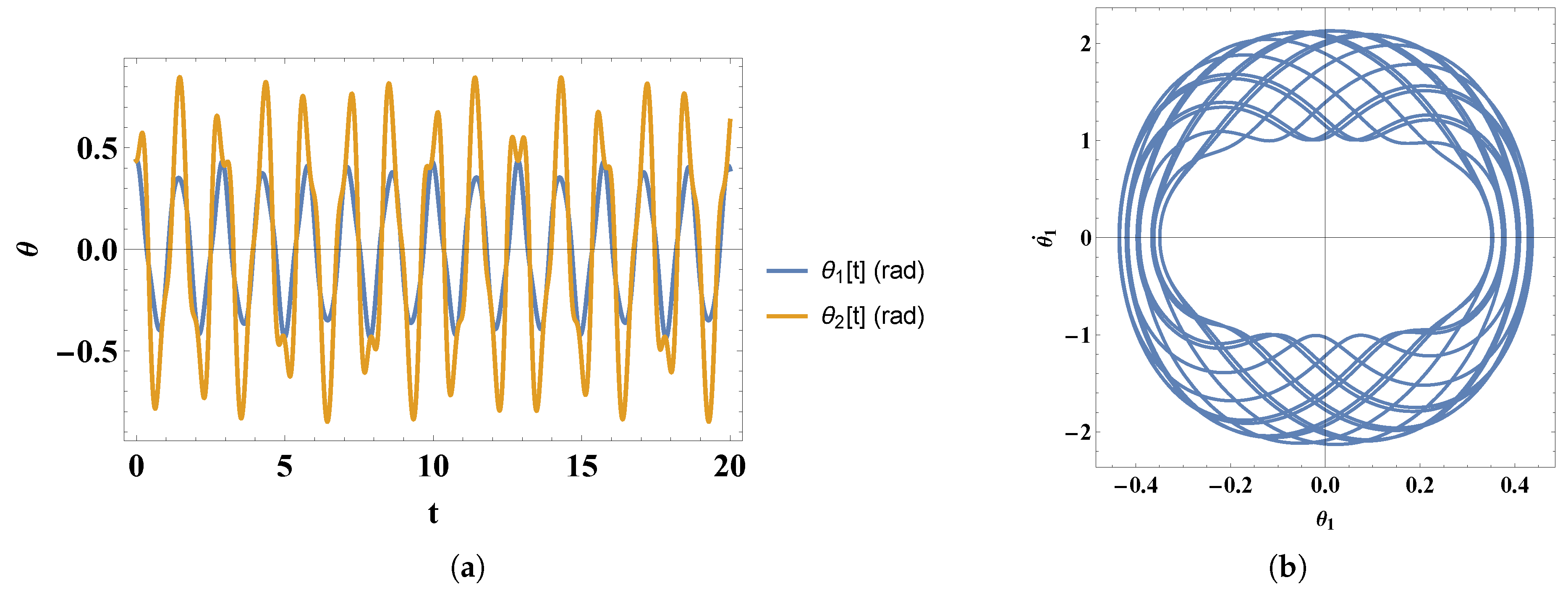 Preprints 178933 g004