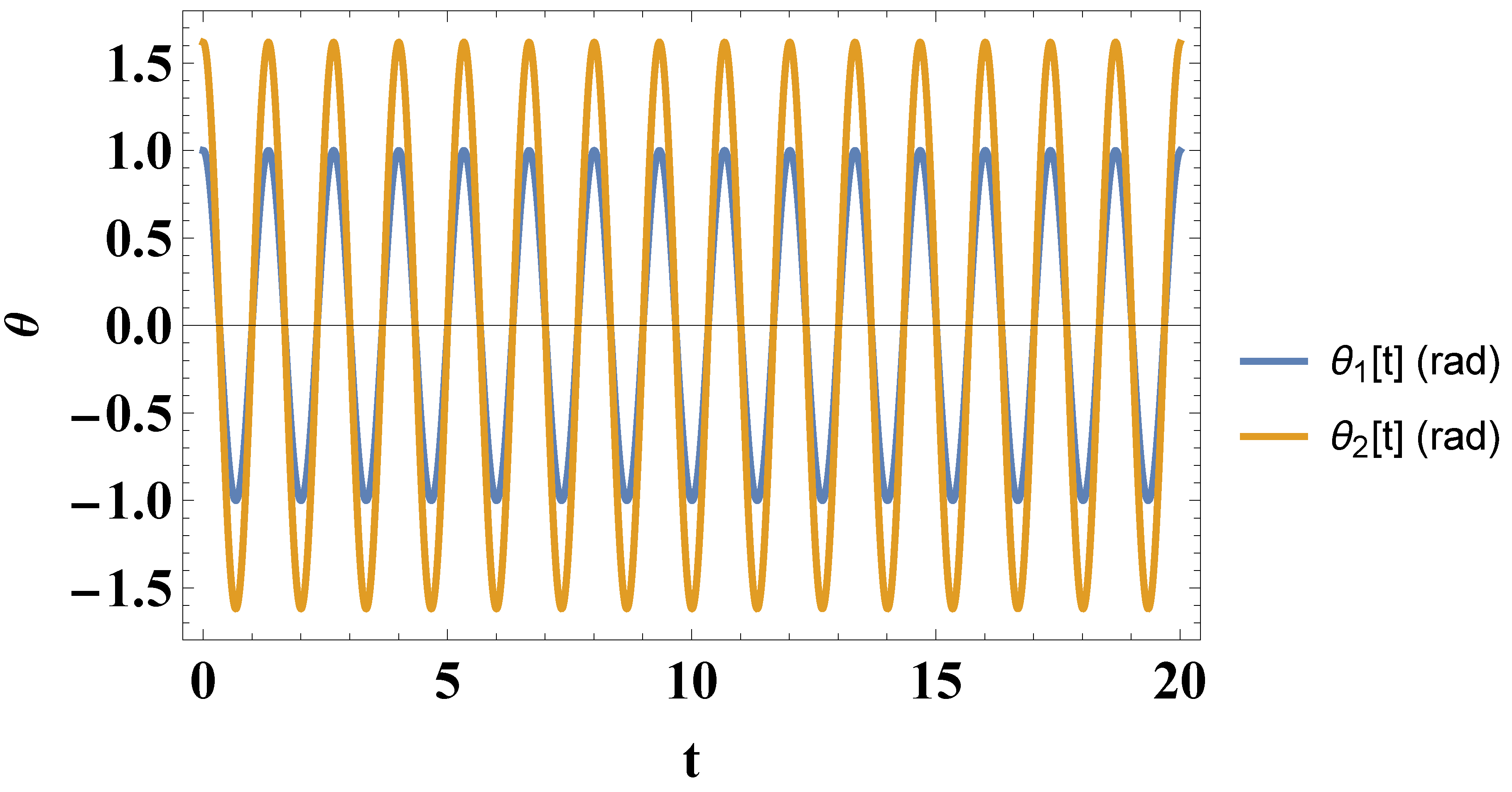 Preprints 178933 g005