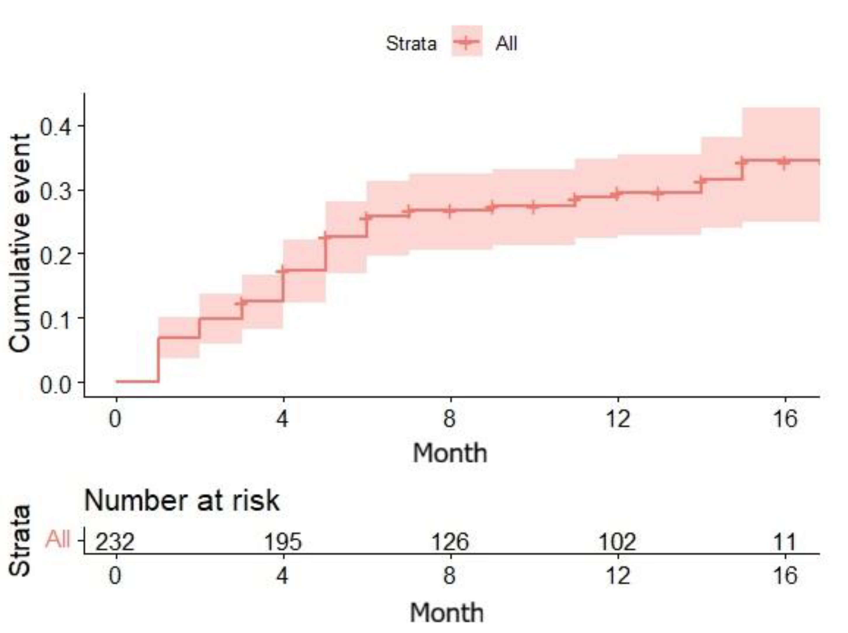 Preprints 185422 g001