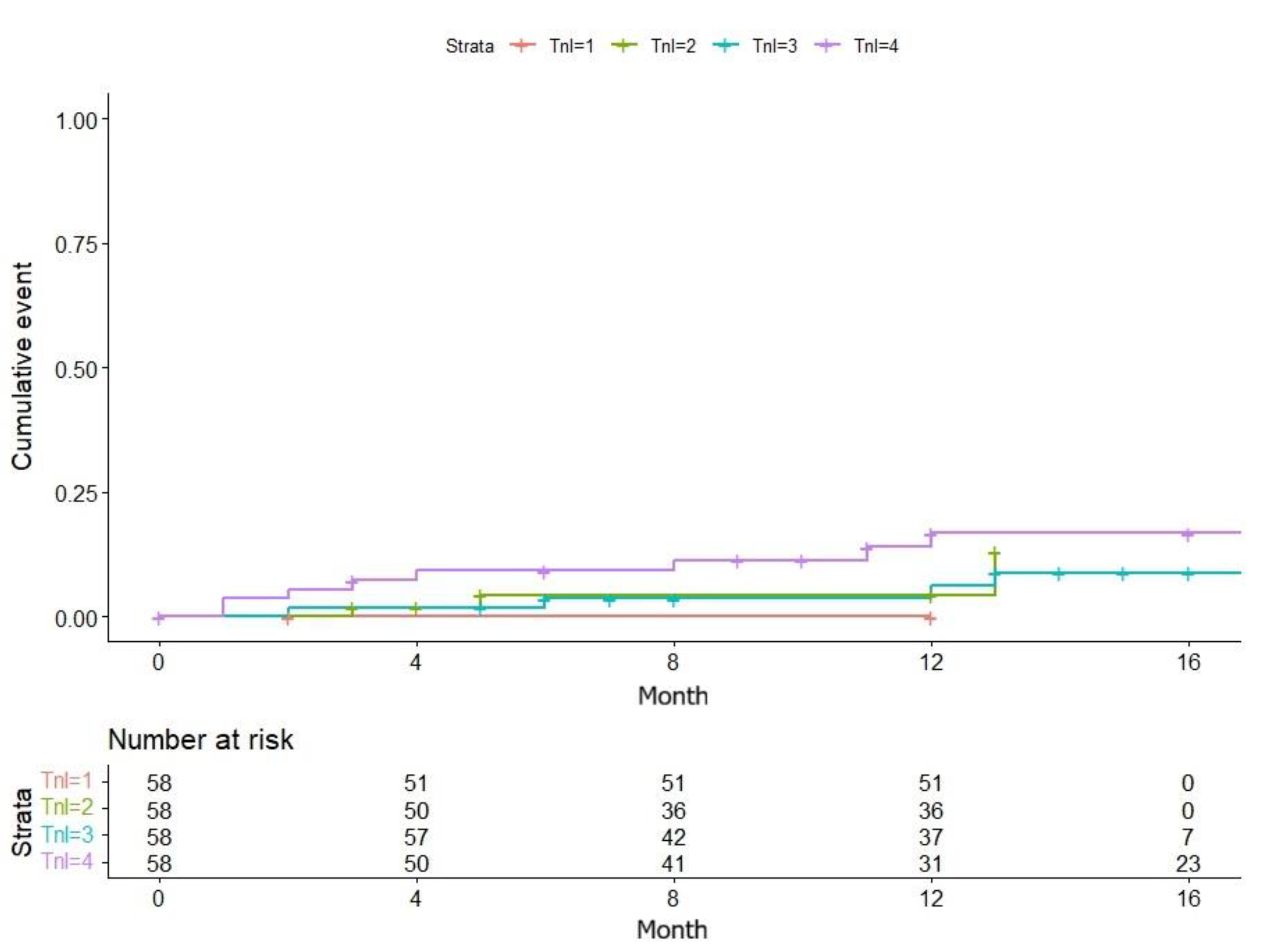 Preprints 185422 g002