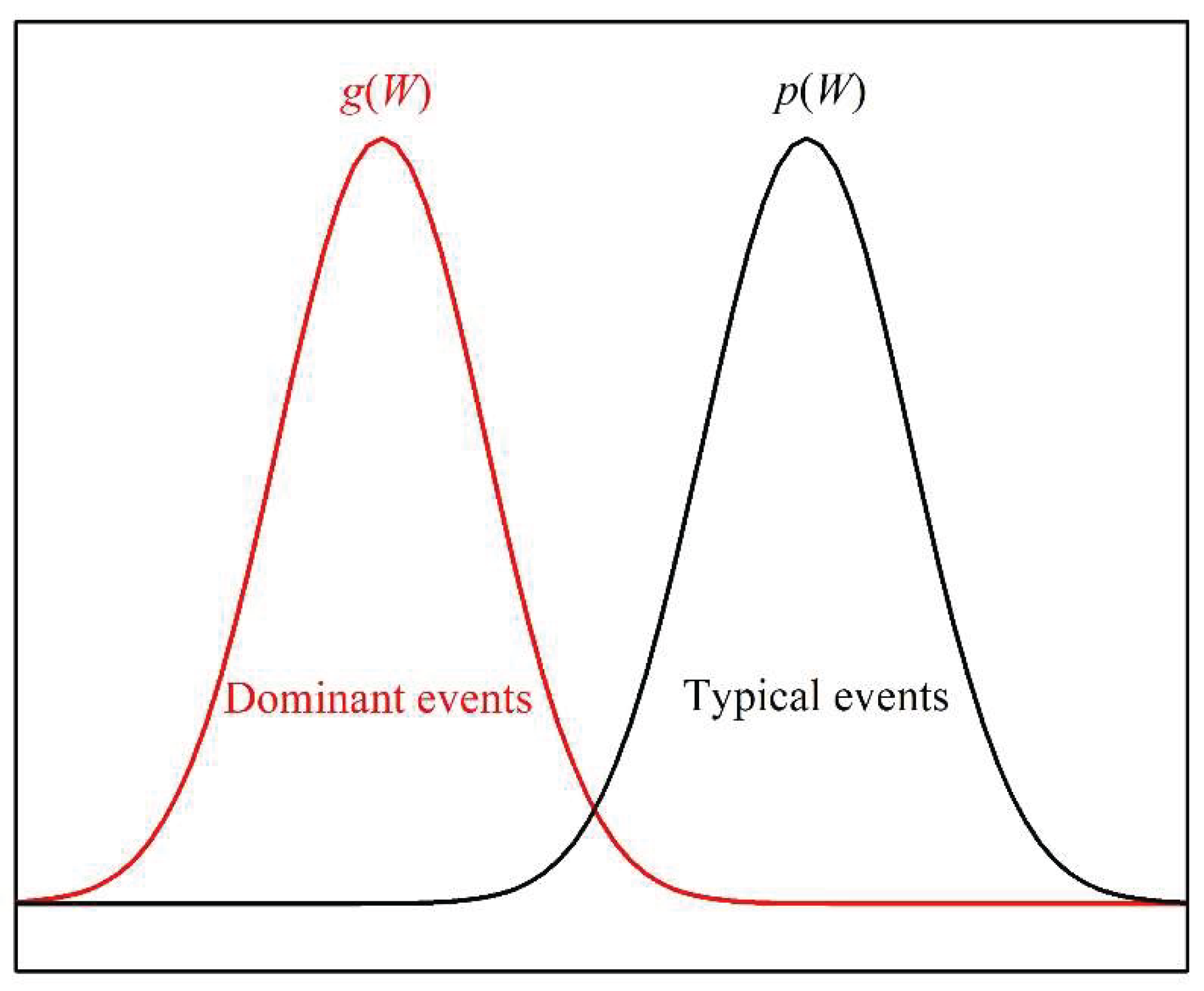 Preprints 162305 g001