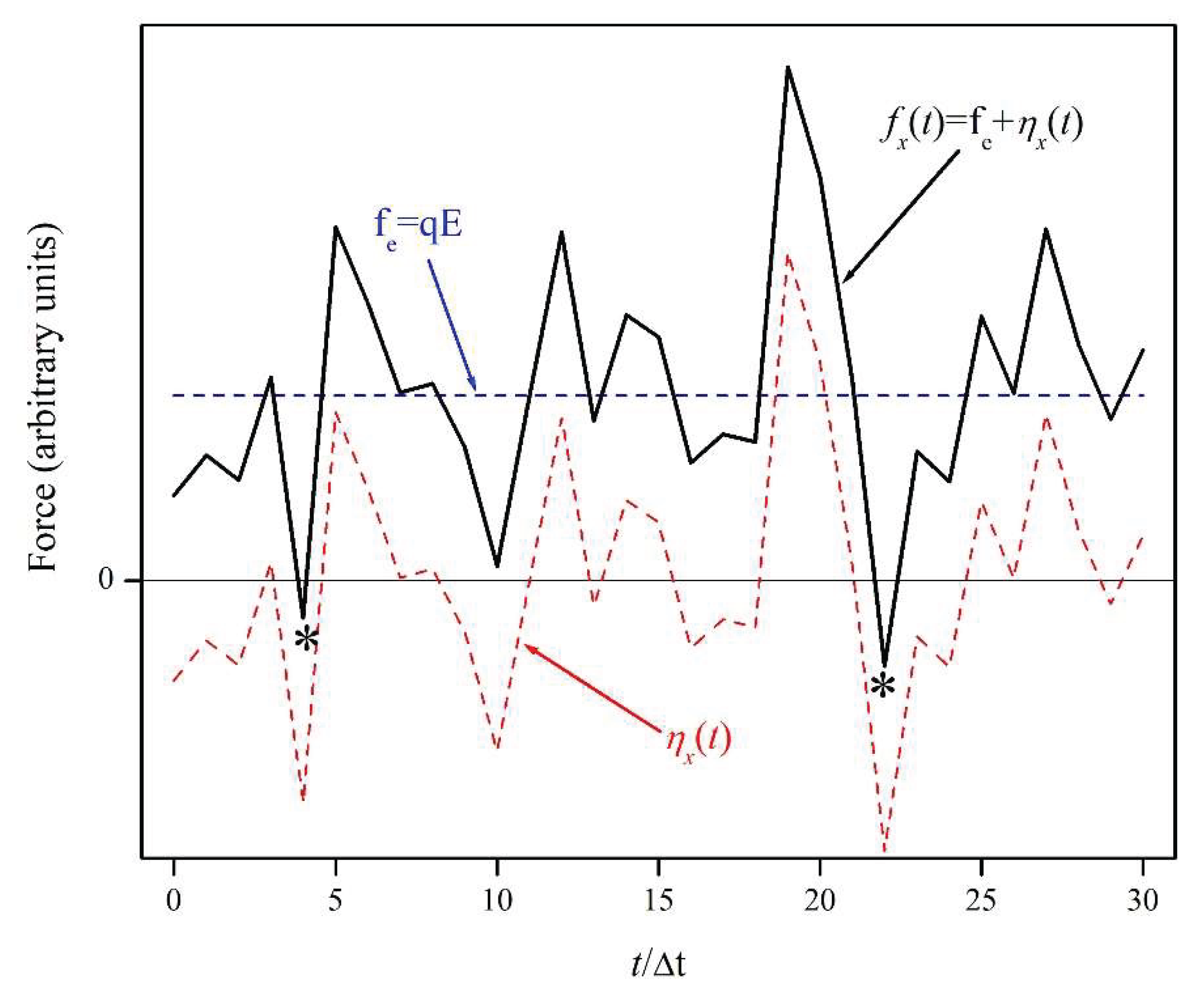 Preprints 162305 g003
