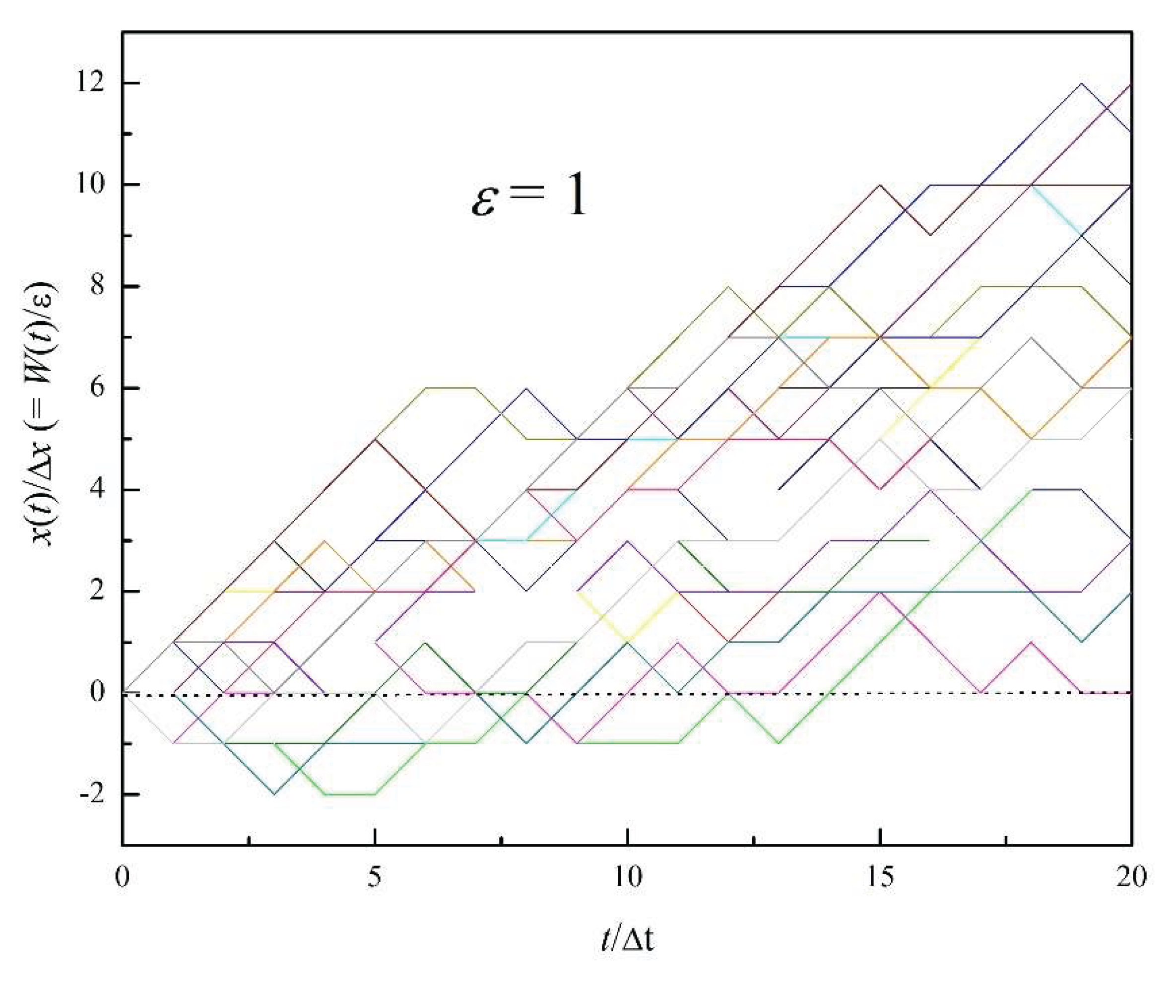 Preprints 162305 g004