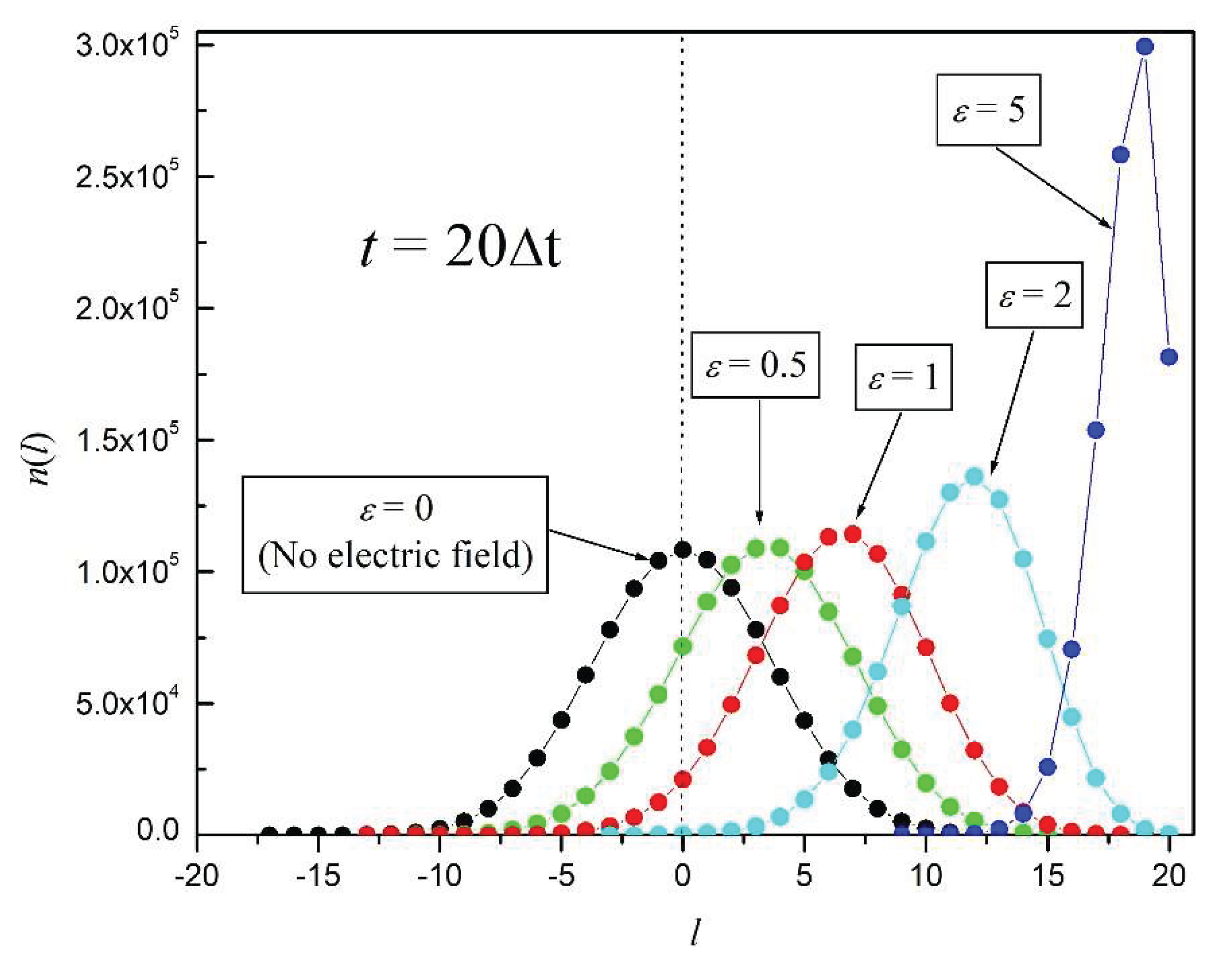 Preprints 162305 g005
