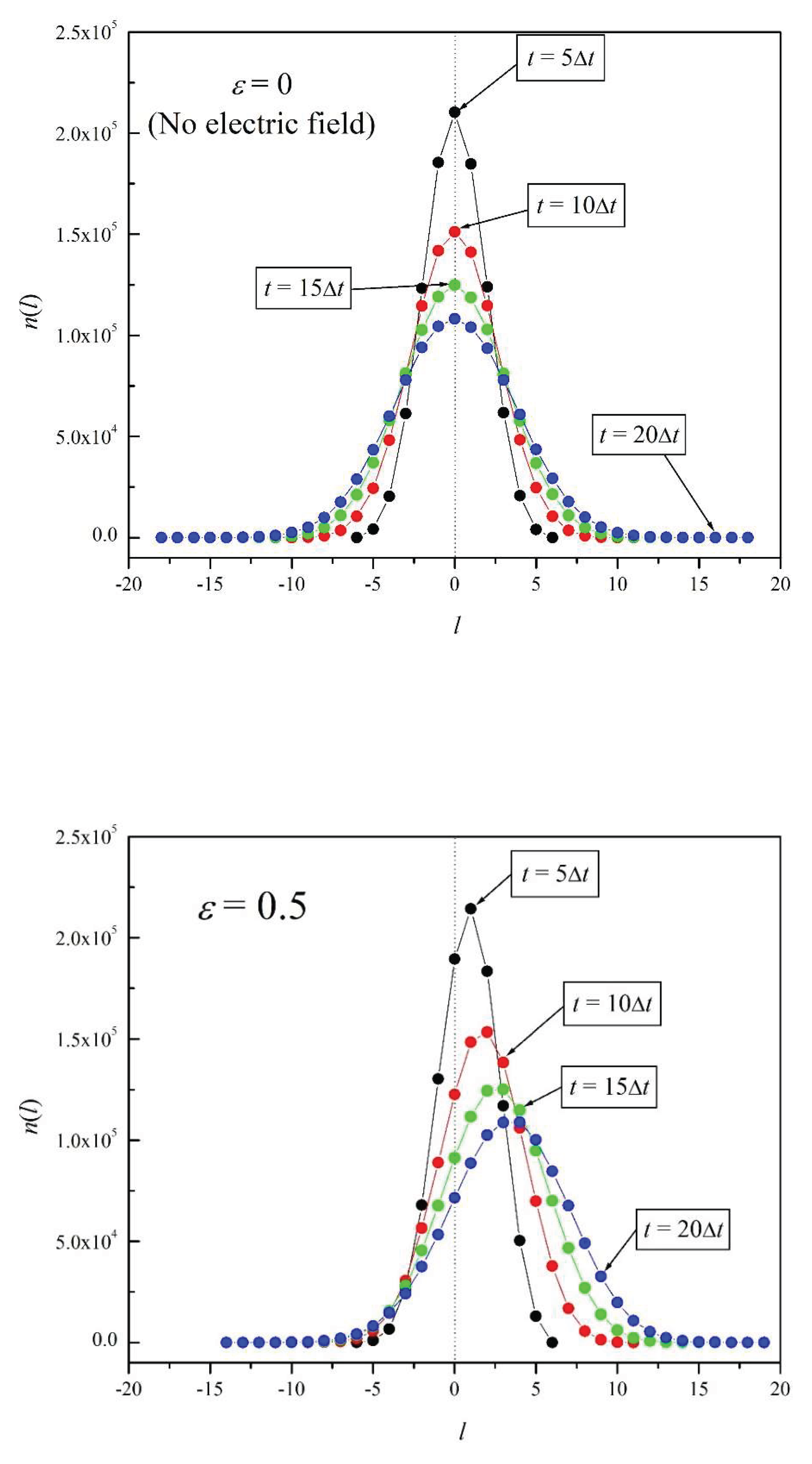Preprints 162305 g006a