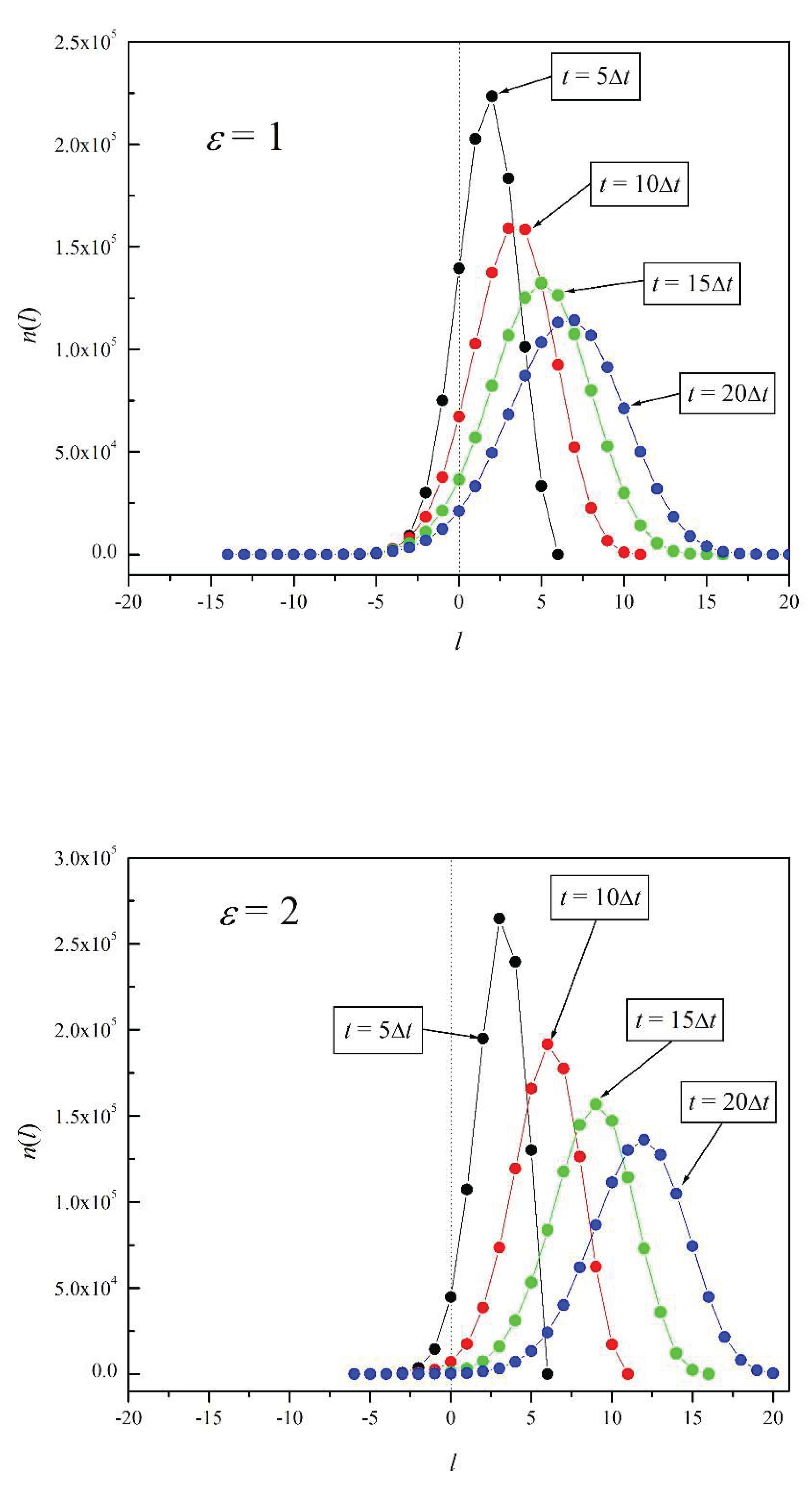 Preprints 162305 g006b
