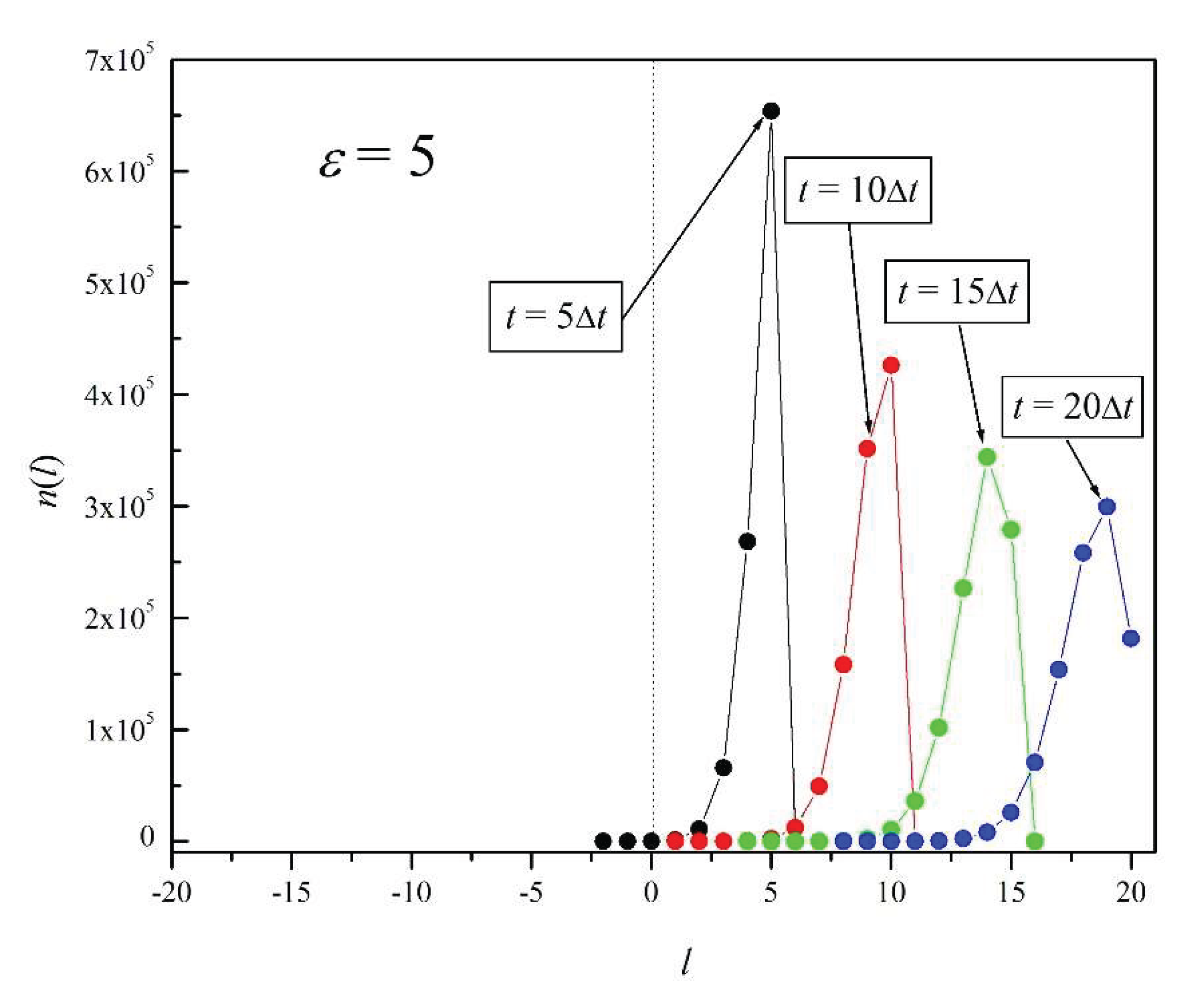 Preprints 162305 g006c