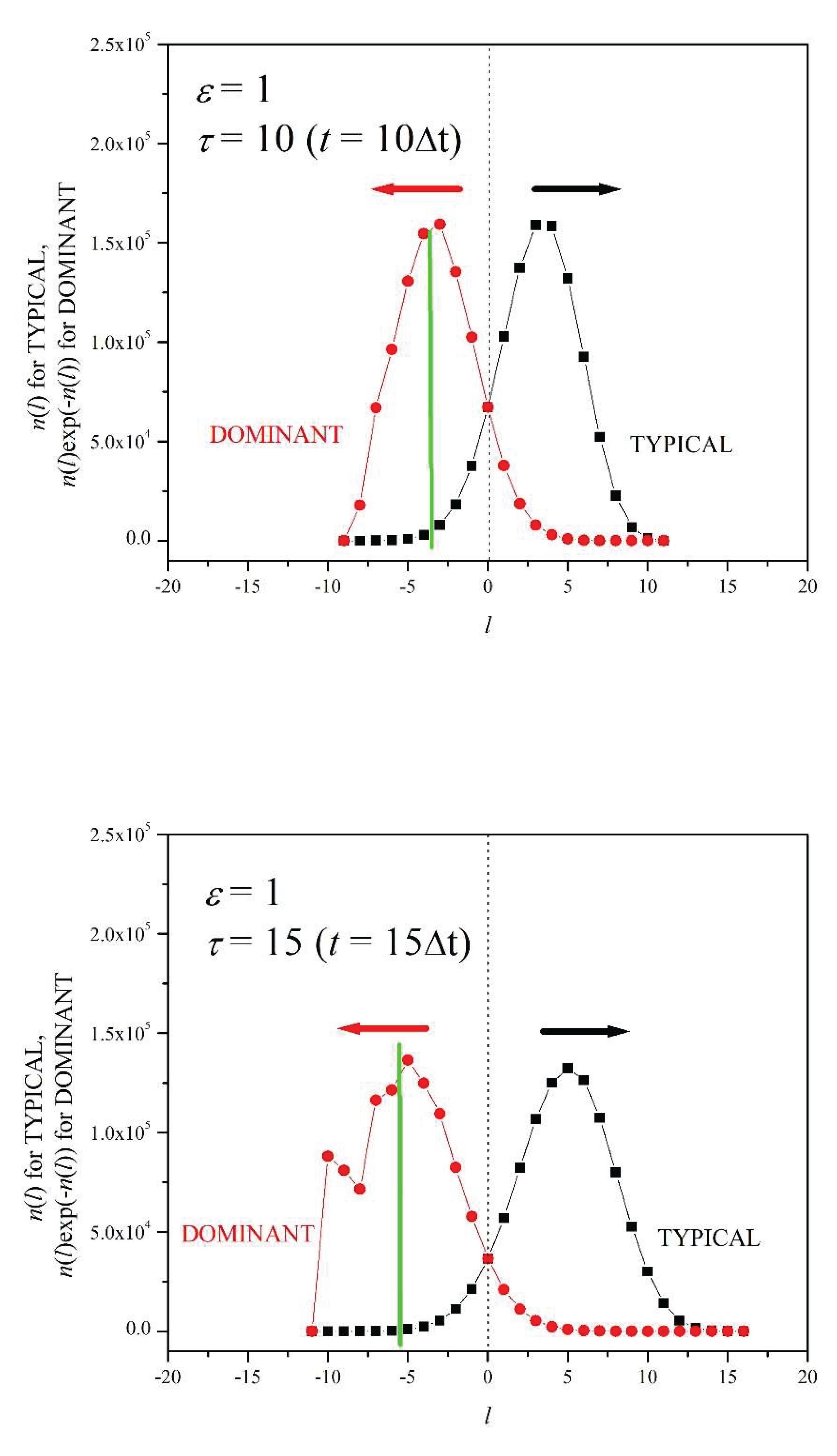 Preprints 162305 g007b