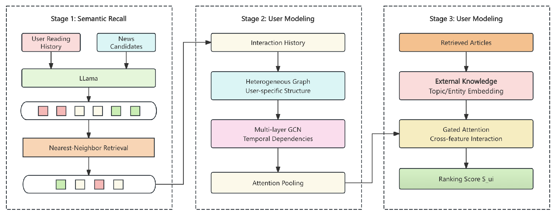 Preprints 178490 g001
