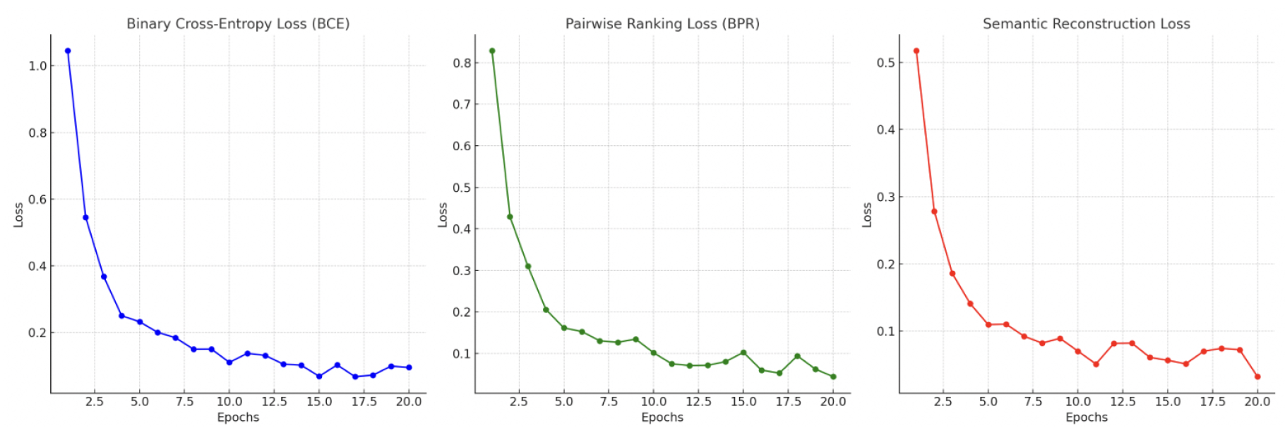 Preprints 178490 g004