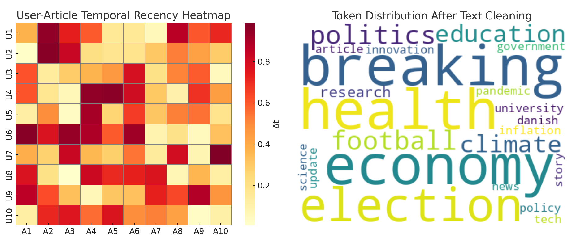 Preprints 178490 g005