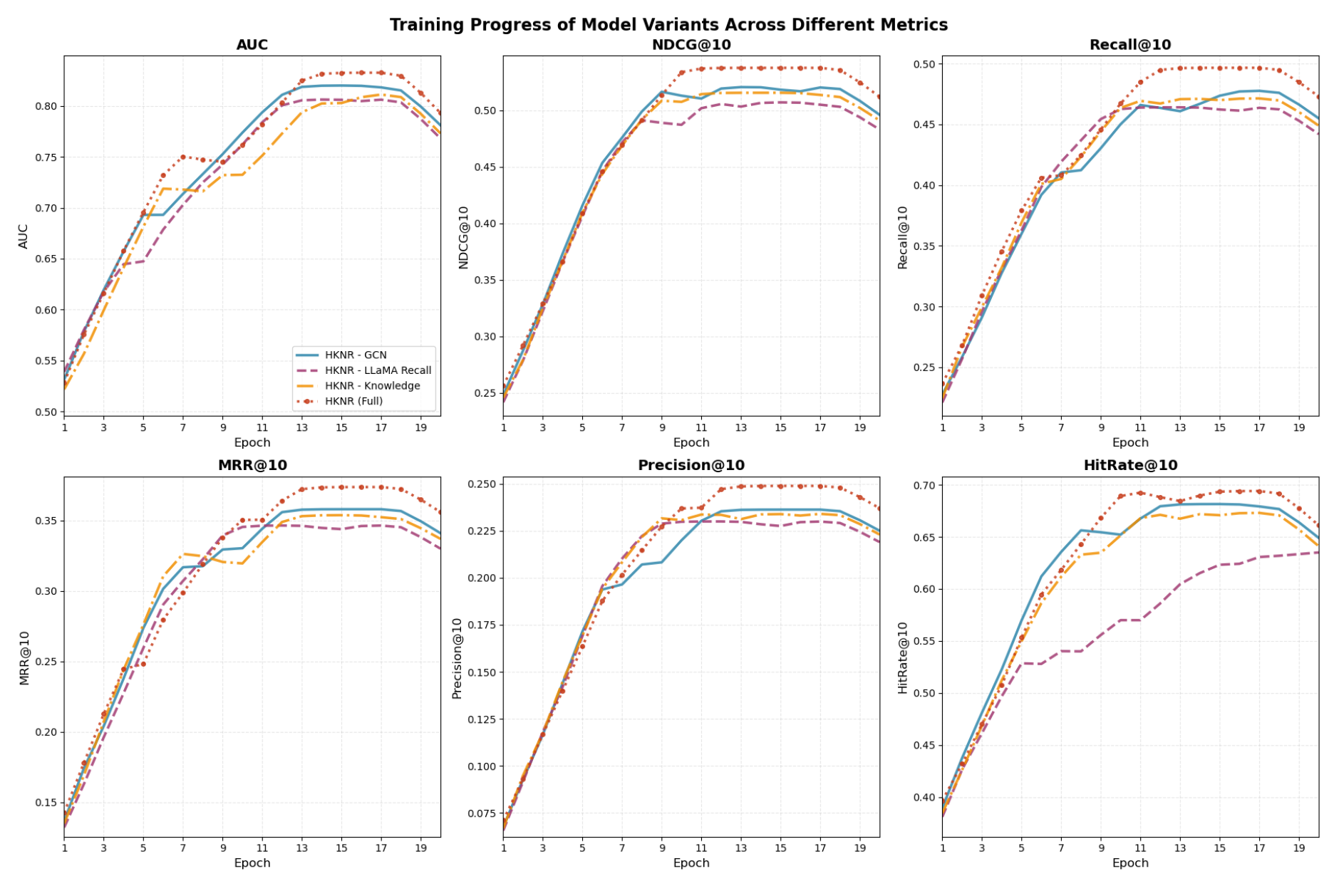 Preprints 178490 g007