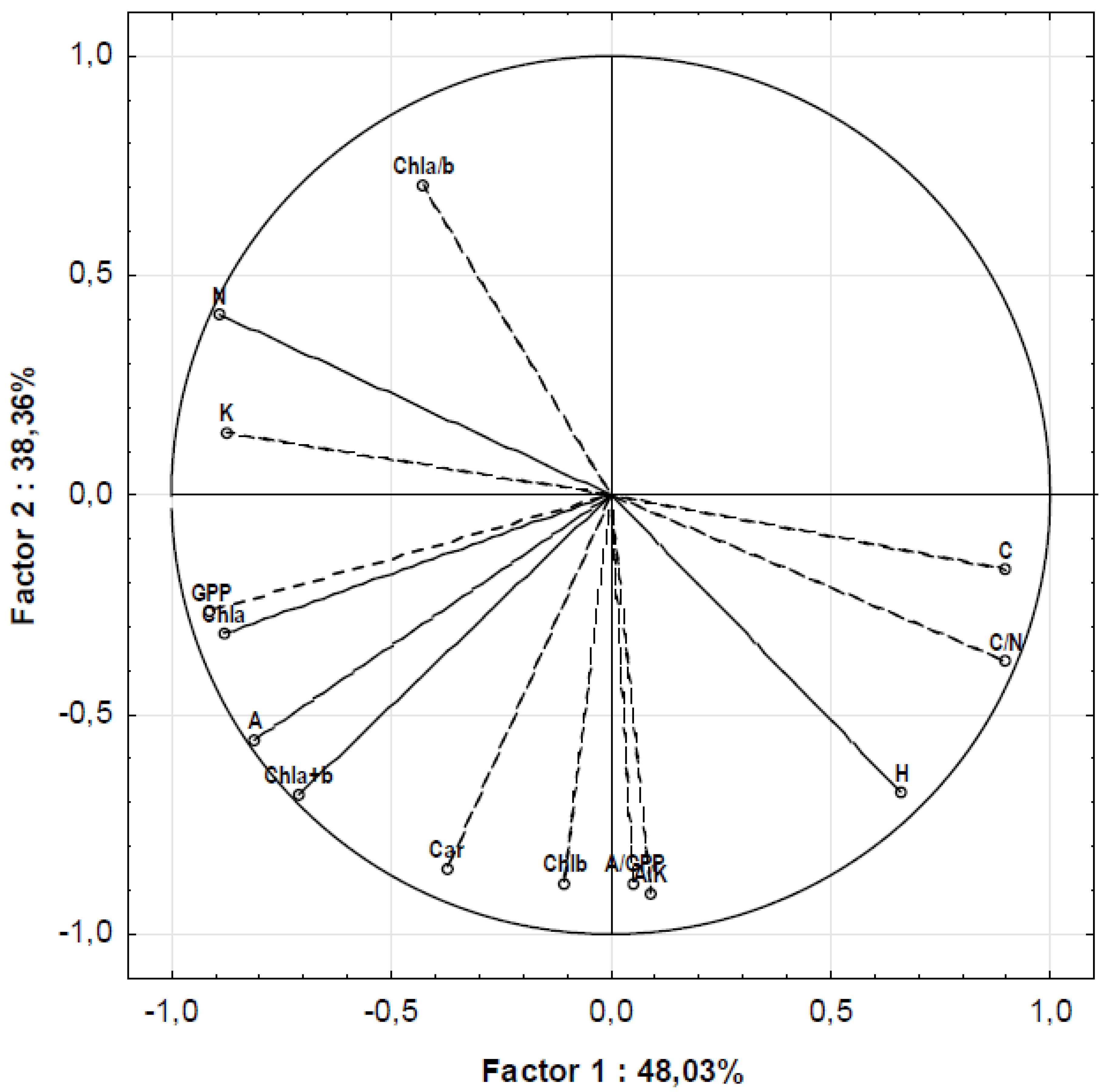 Preprints 91668 g001
