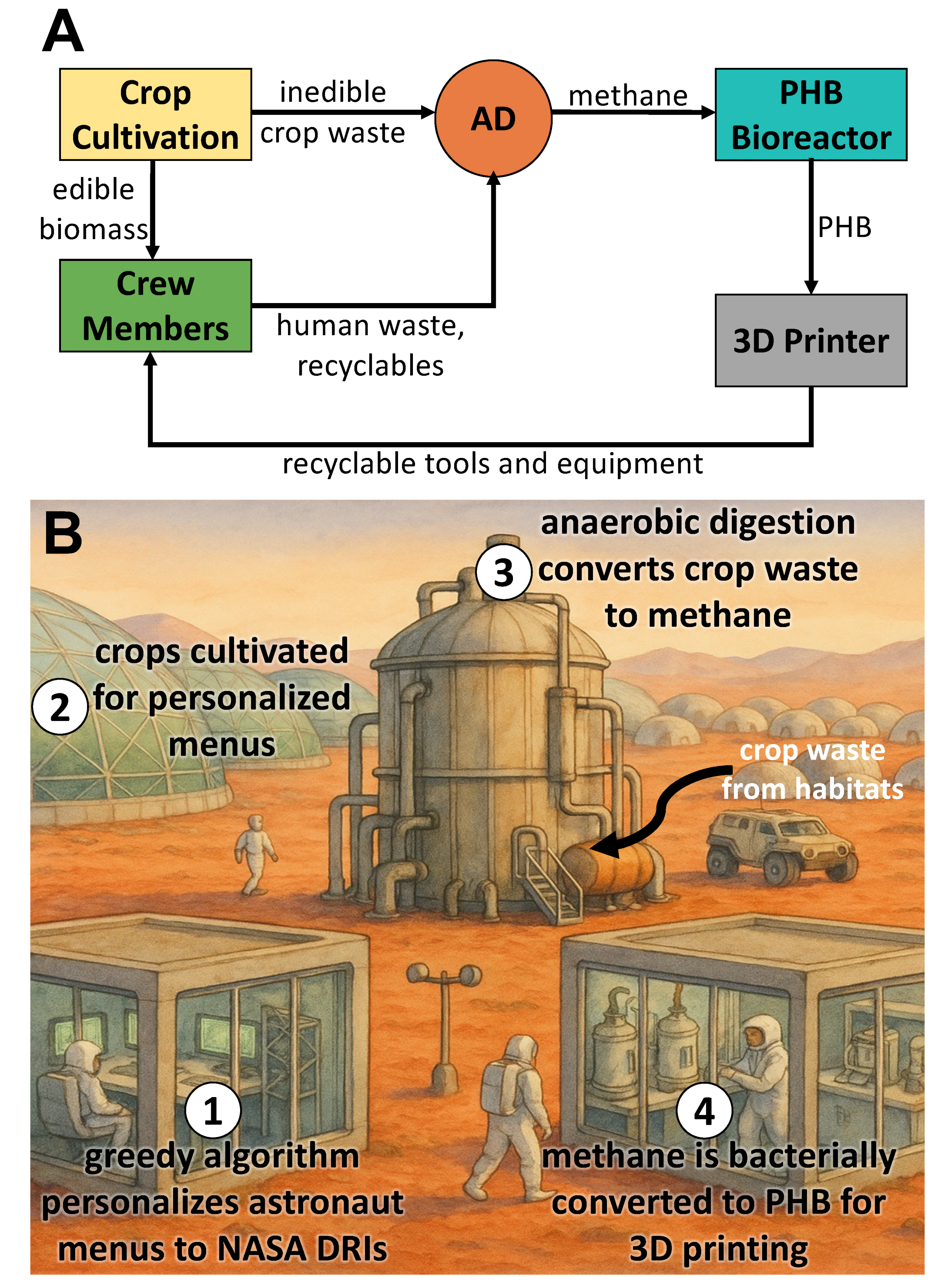 Preprints 205415 g001 Preprints 205415 g001